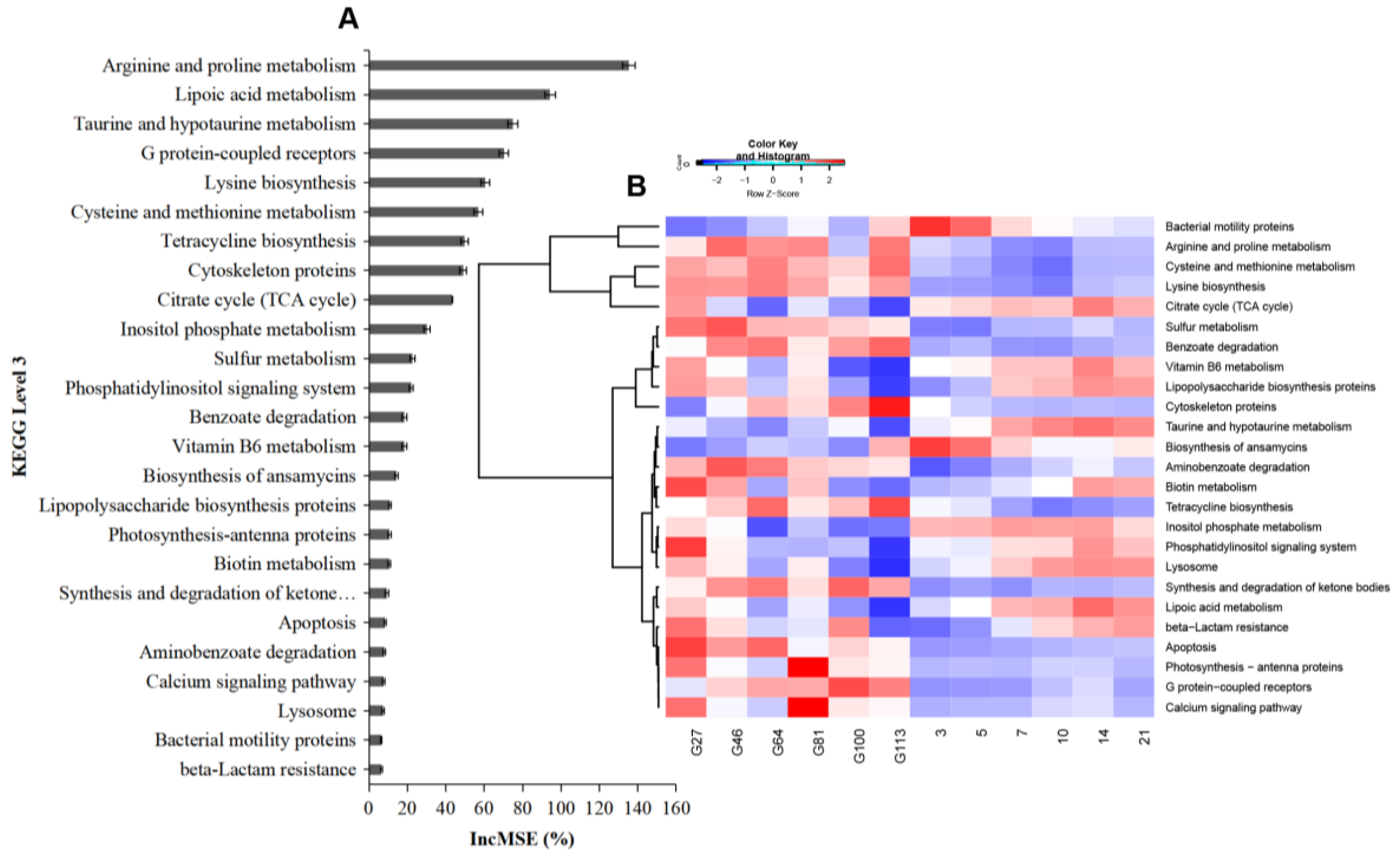 Animals 10 02254 g006