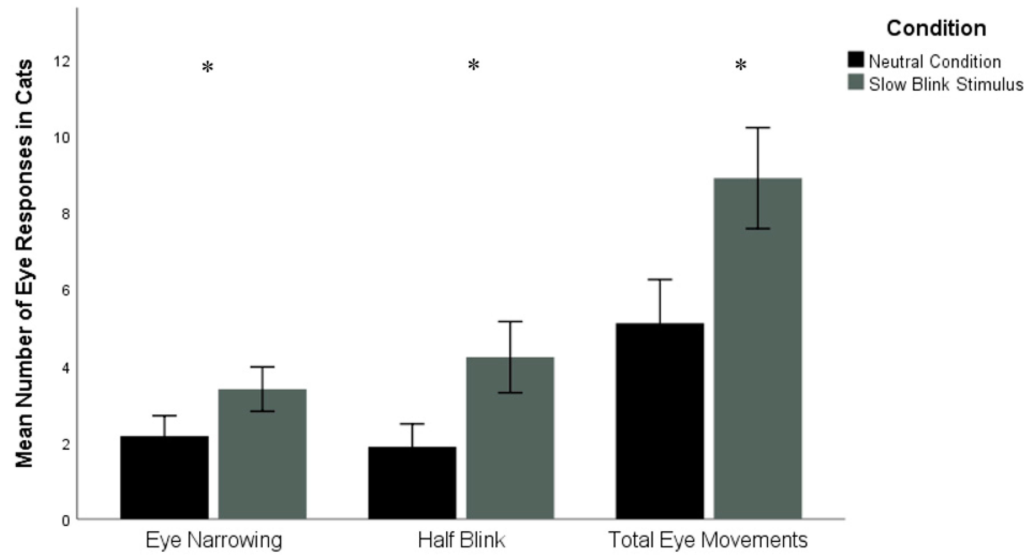 Animals 10 02256 g003