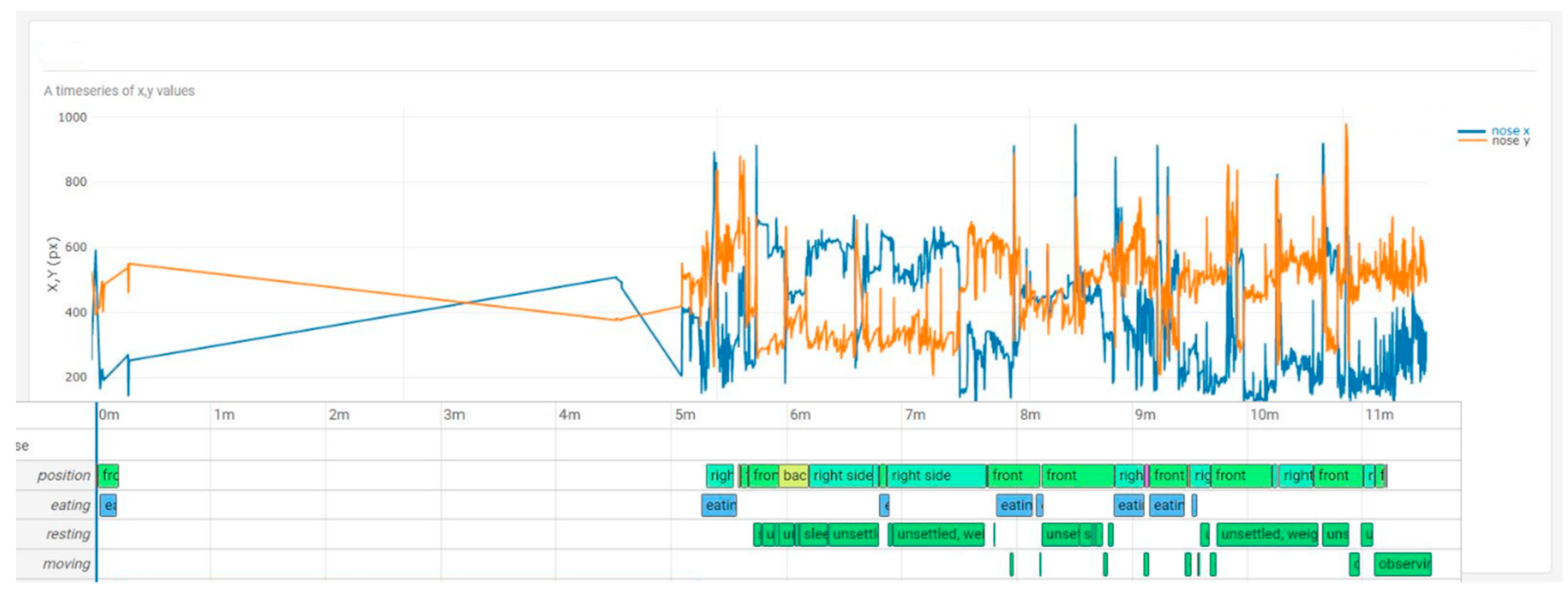 Animals 10 02258 g004