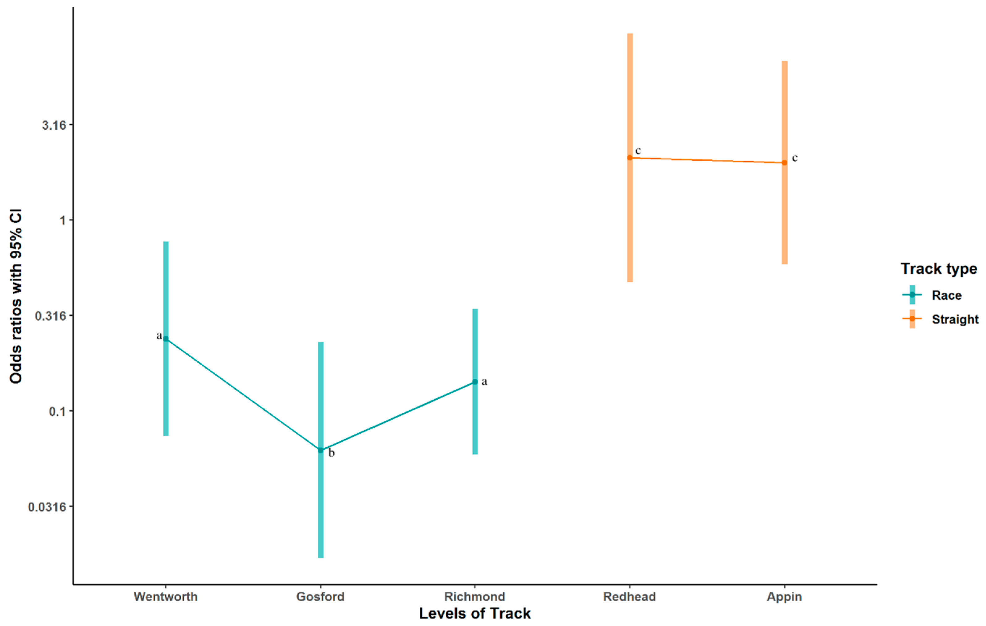 Animals 10 02262 g001