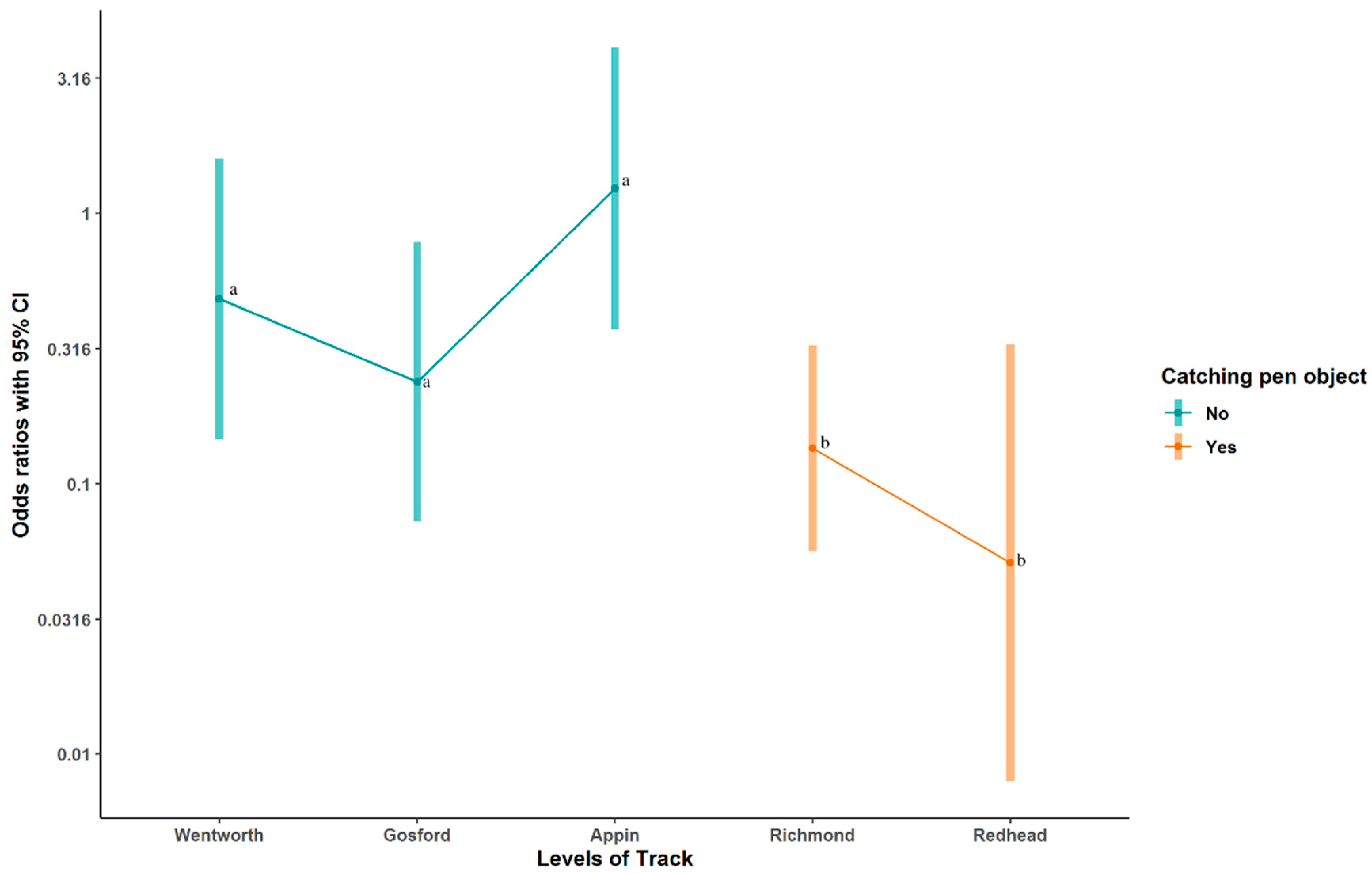 Animals 10 02262 g002