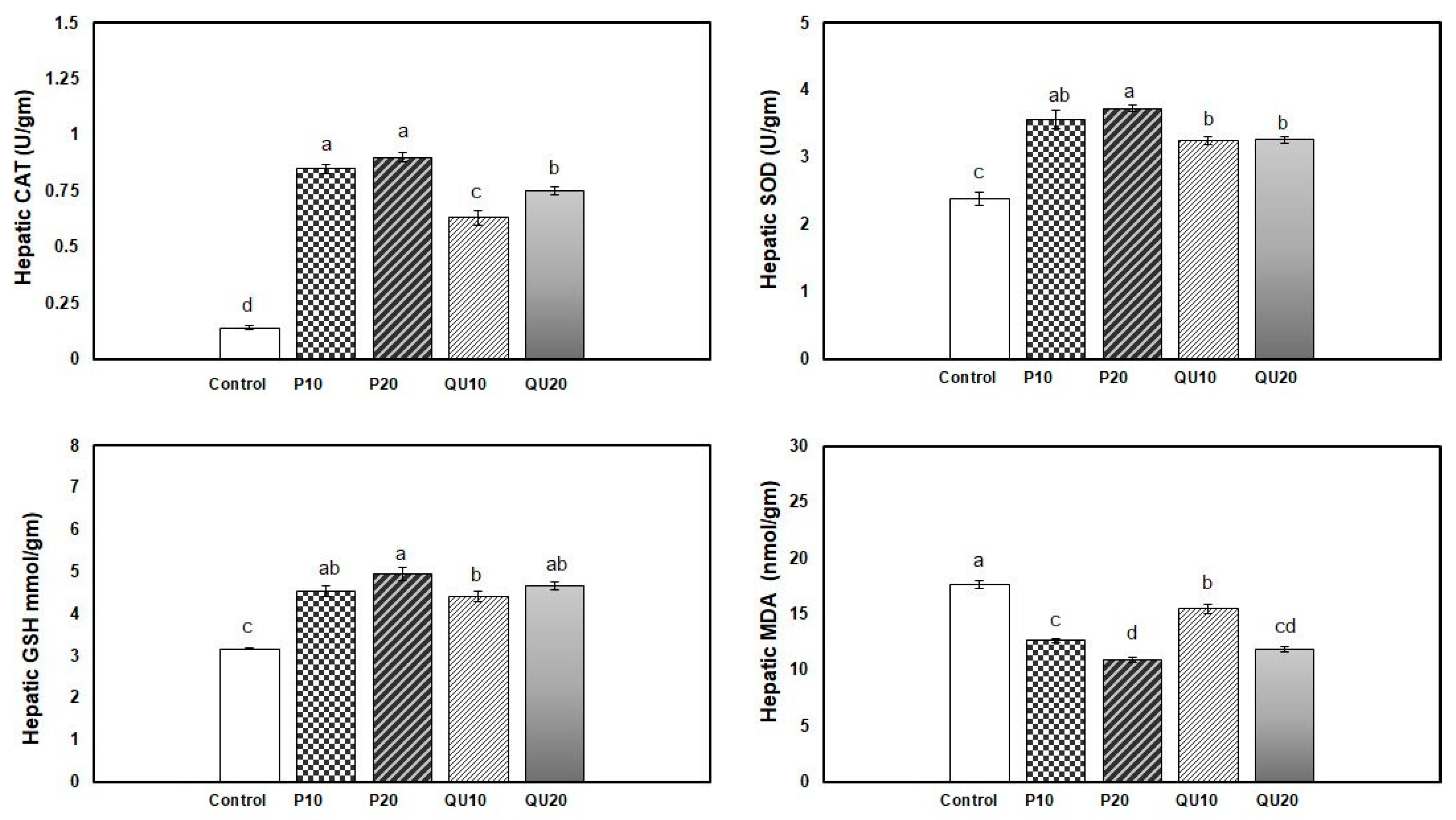 Animals 10 02266 g002 Animals 10 02266 g002