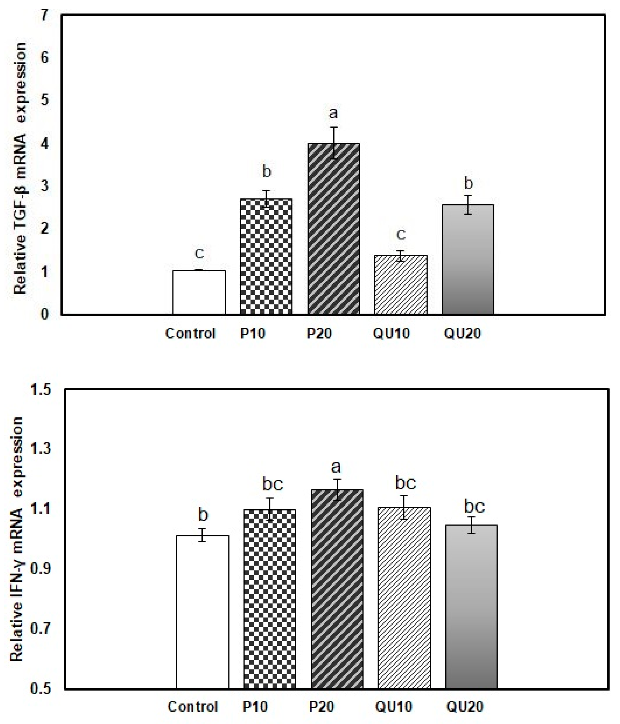 Animals 10 02266 g004 Animals 10 02266 g004