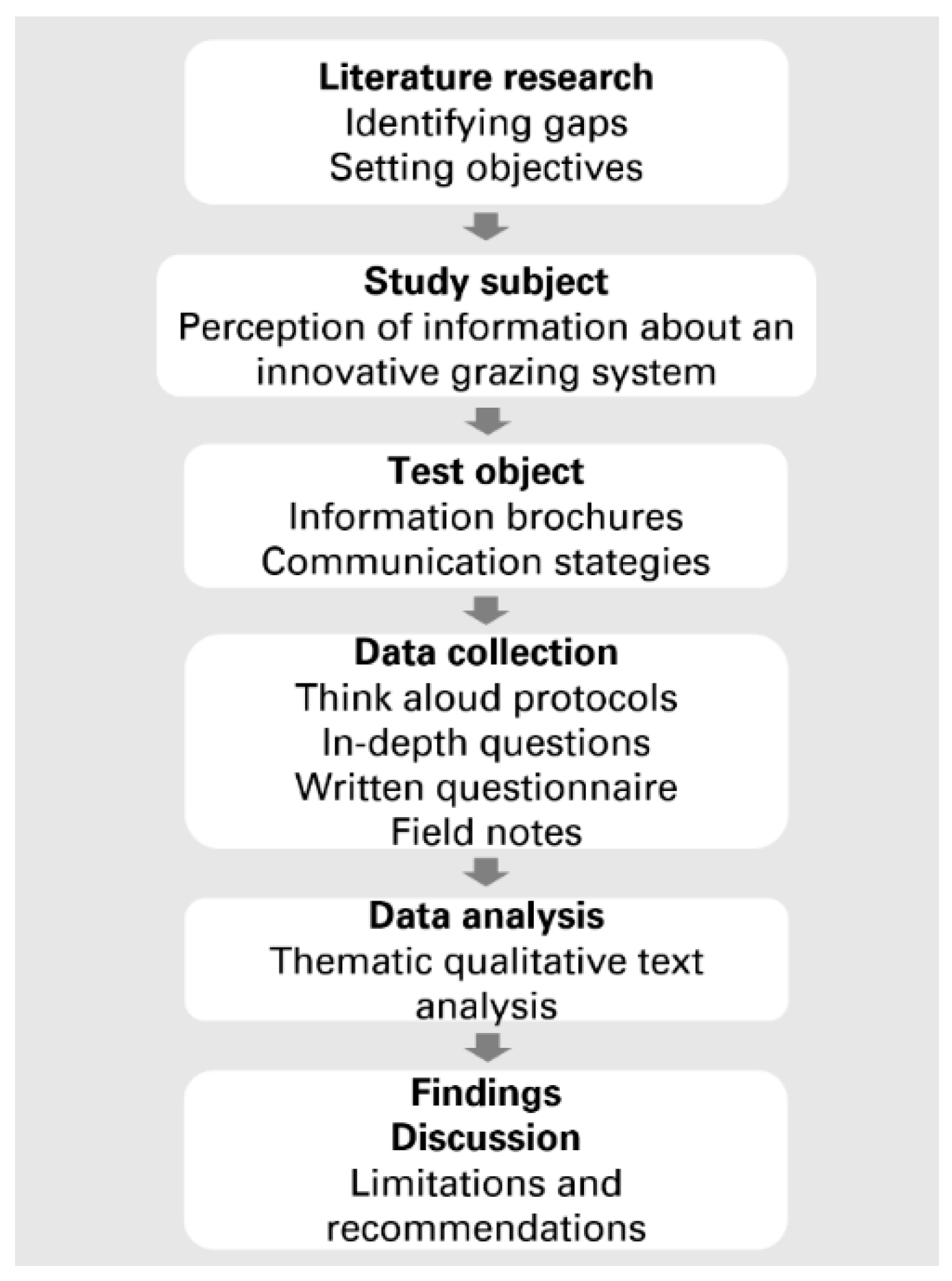 Animals | Free Full-Text | Insights into German Consumers' Perceptions of Virtual Fencing in Grassland-Based Beef and Dairy Systems: Recommendations for Communication Animals | Free Full-Text | Insights into German Consumers' Perceptions of Virtual Fencing in Grassland-Based Beef and Dairy Systems: Recommendations for Communication