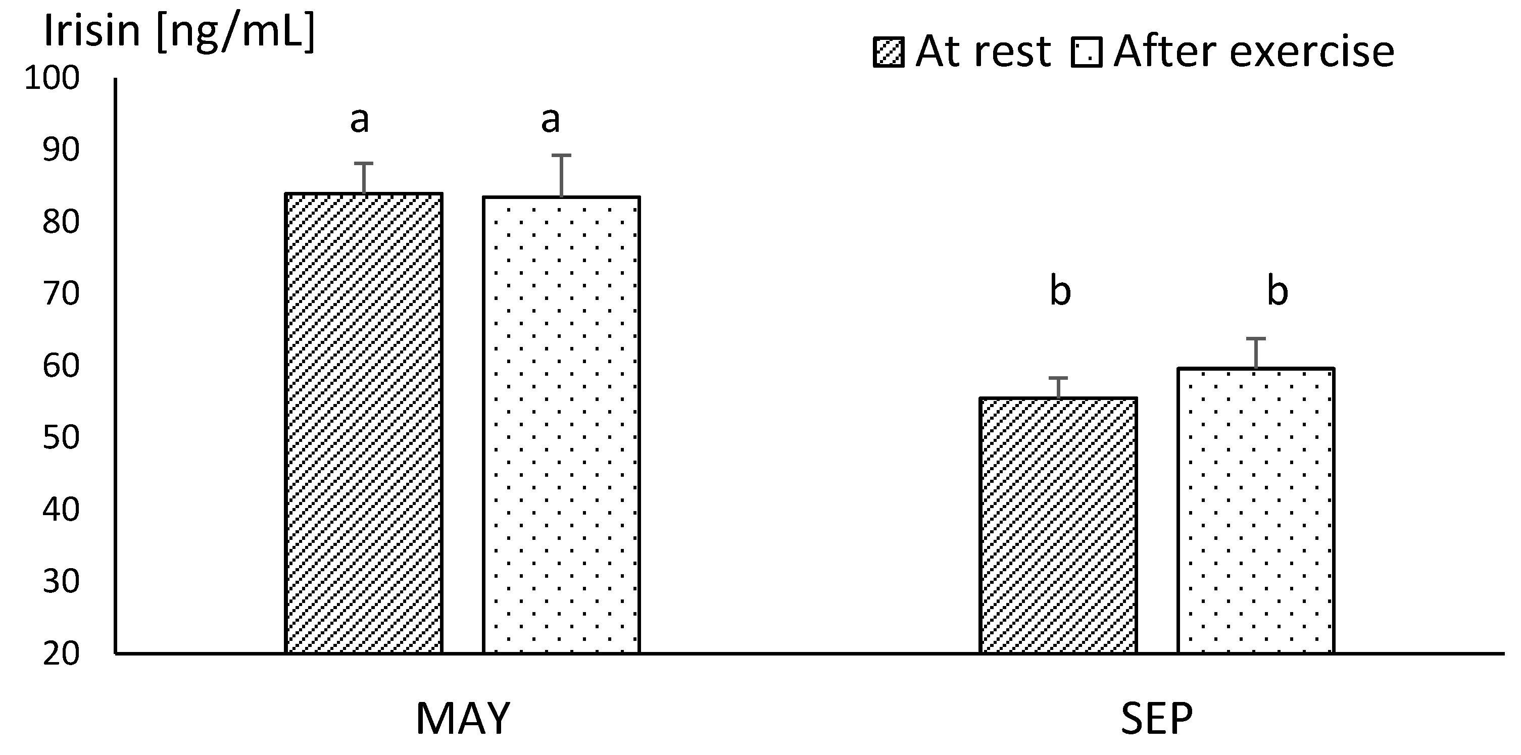 Animals 10 02268 g001 Animals 10 02268 g001
