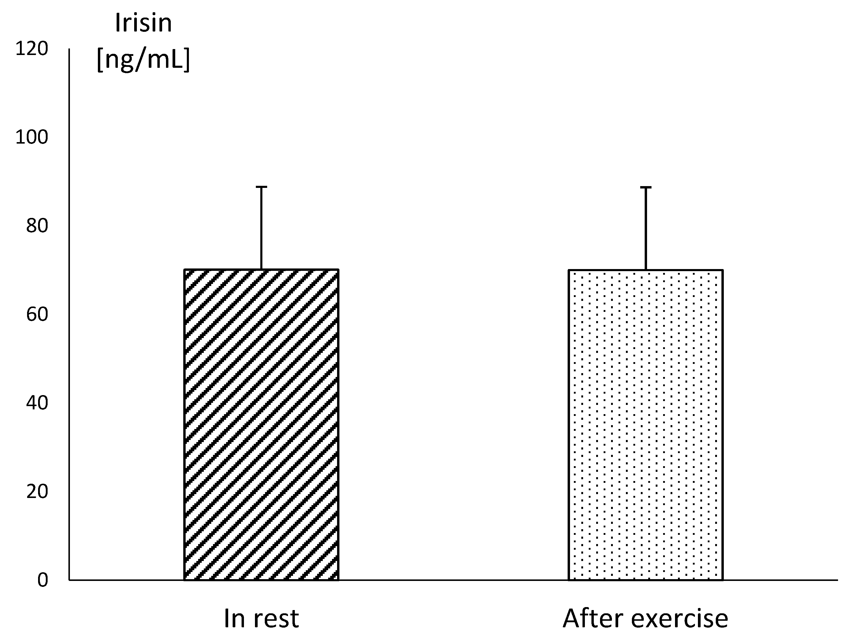Animals 10 02268 g002 Animals 10 02268 g002