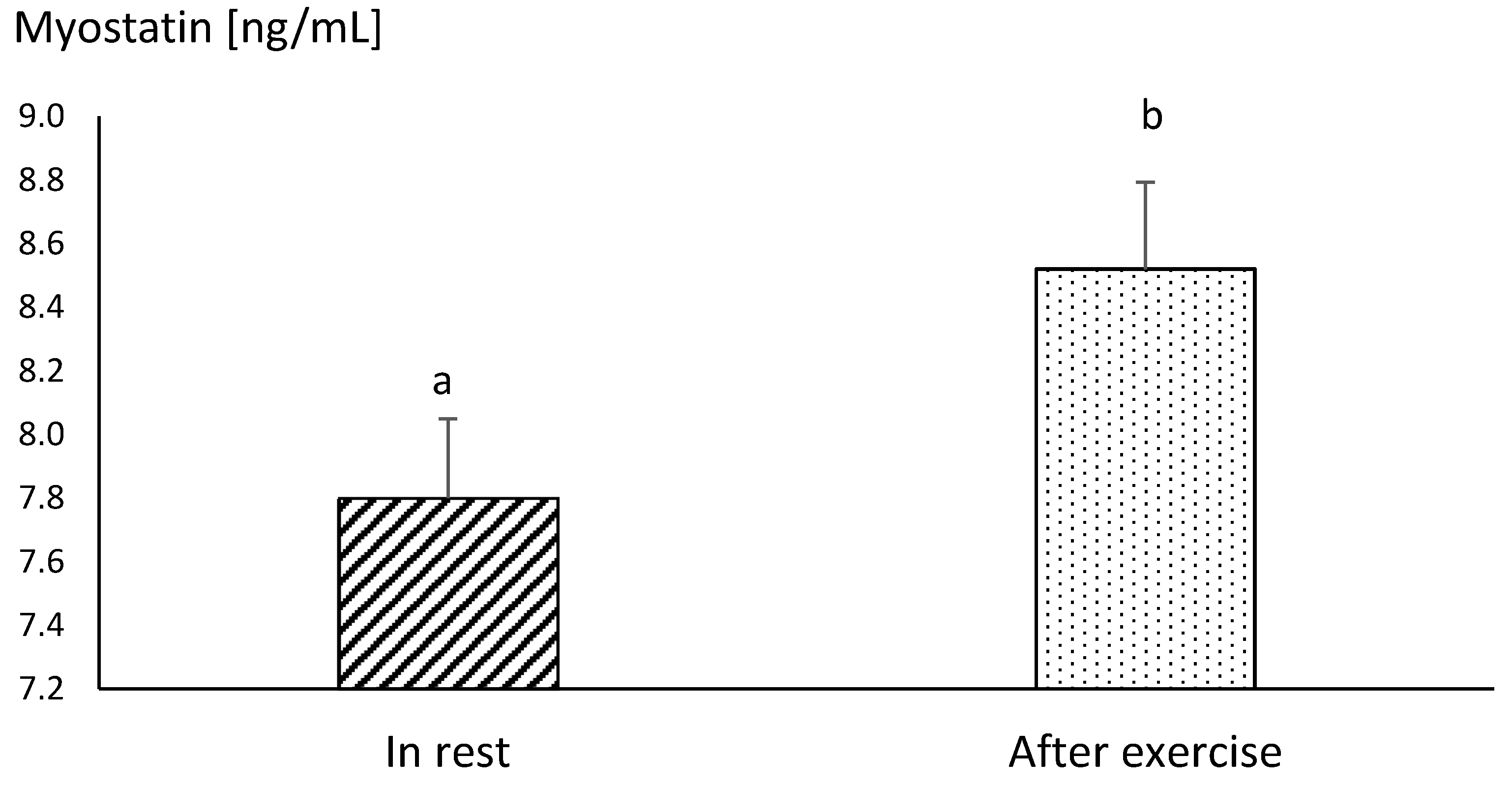 Animals 10 02268 g004 Animals 10 02268 g004