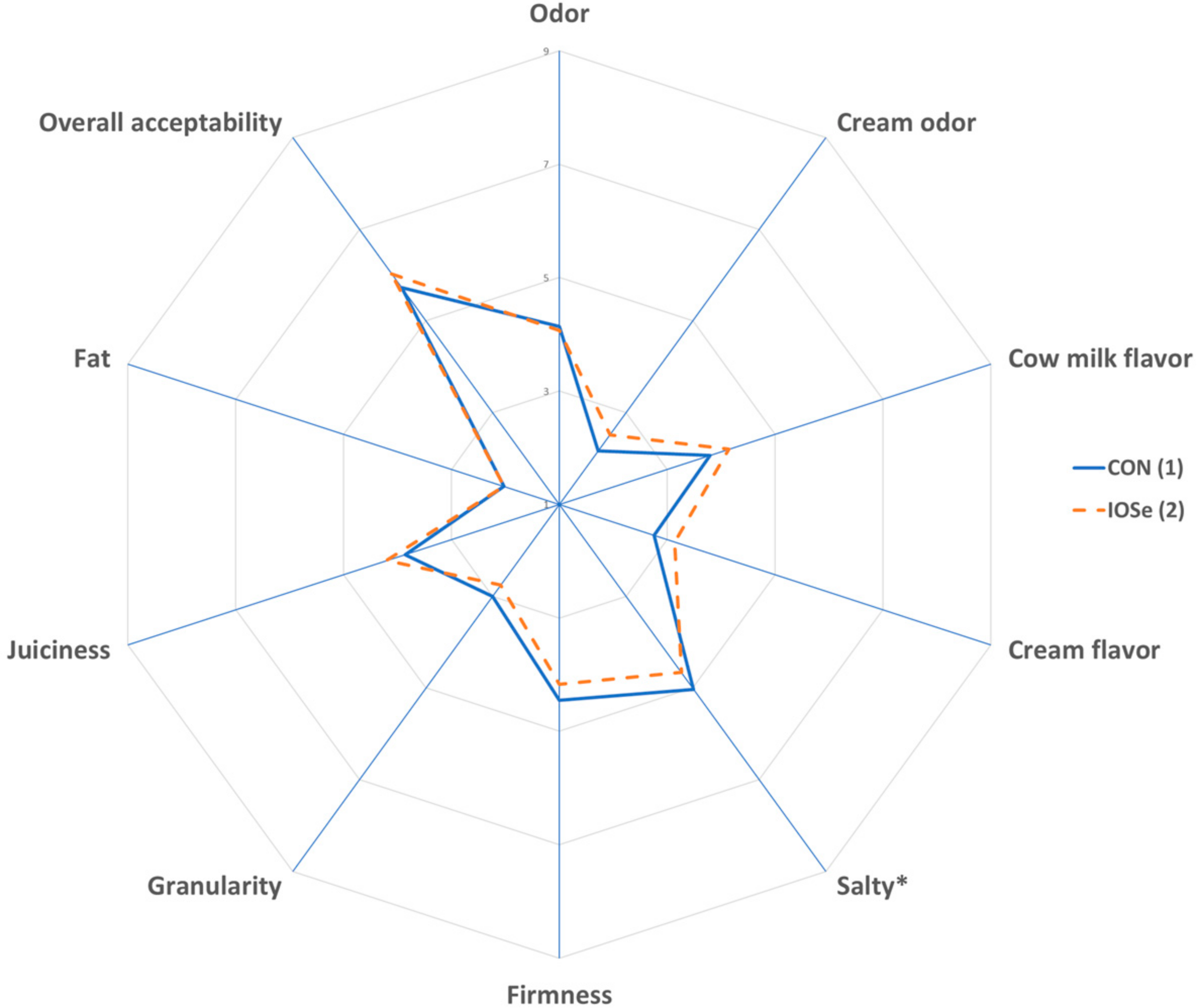 Animals 10 02269 g002 Animals 10 02269 g002