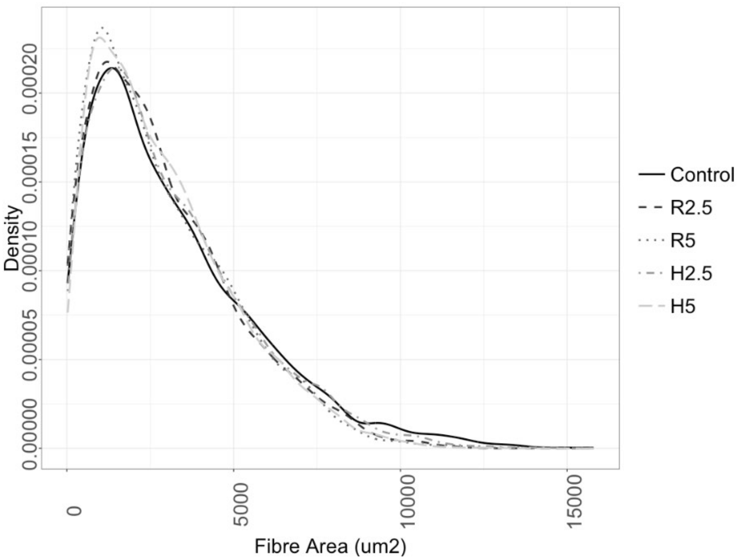 Animals 10 02270 g004 Animals 10 02270 g004