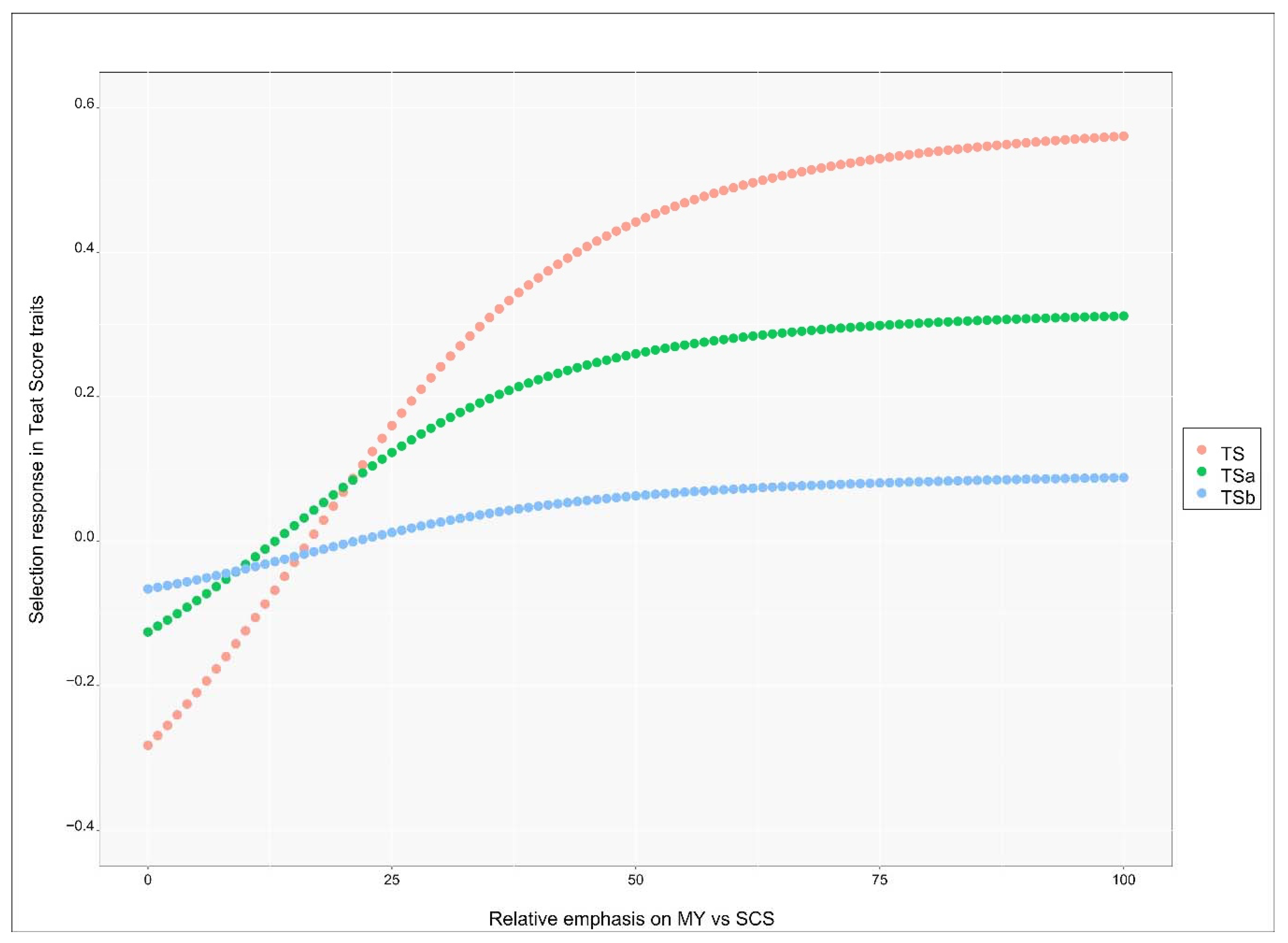 Animals 10 02271 g004 Animals 10 02271 g004