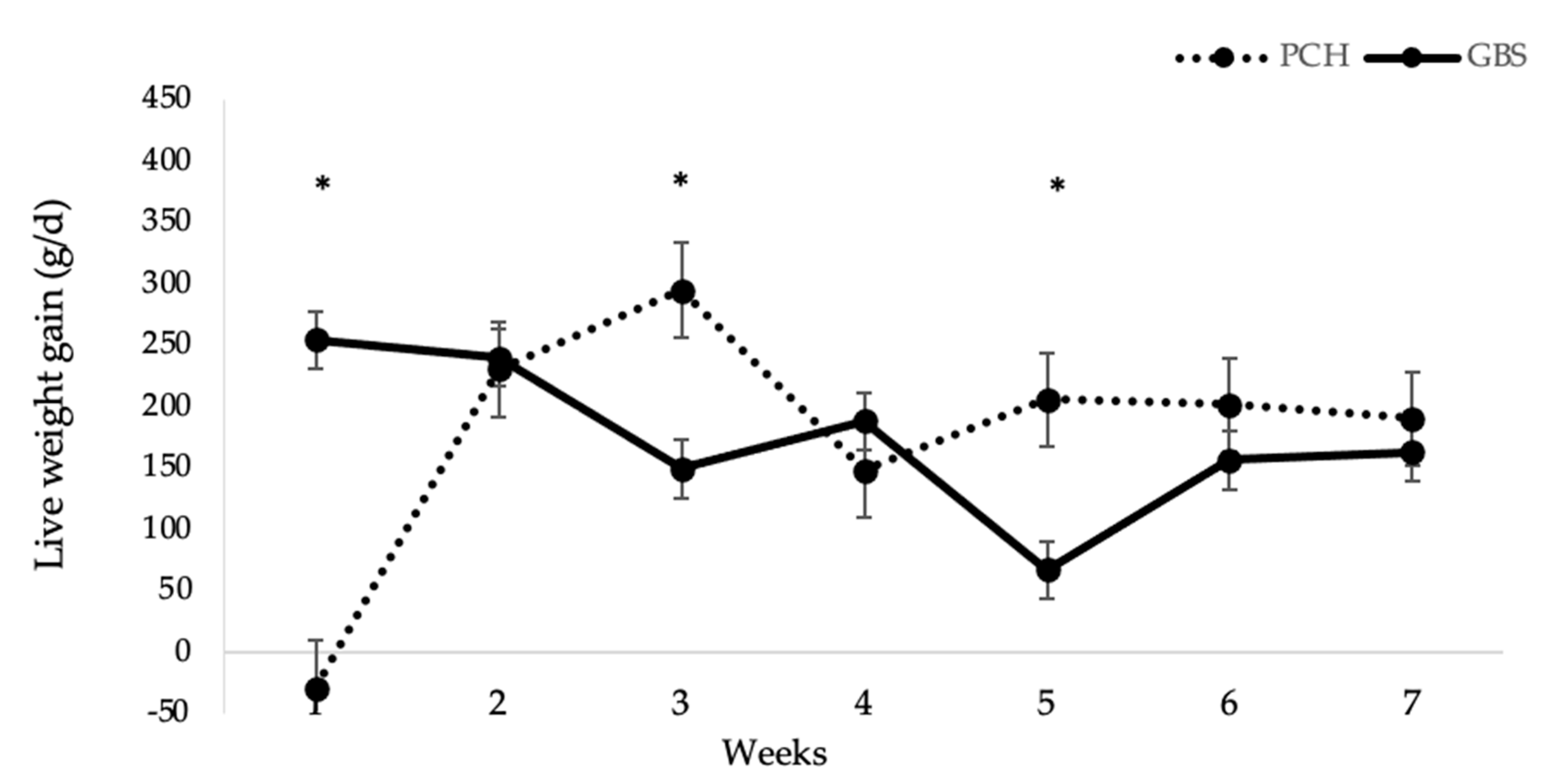 Animals 10 02275 g002 Animals 10 02275 g002