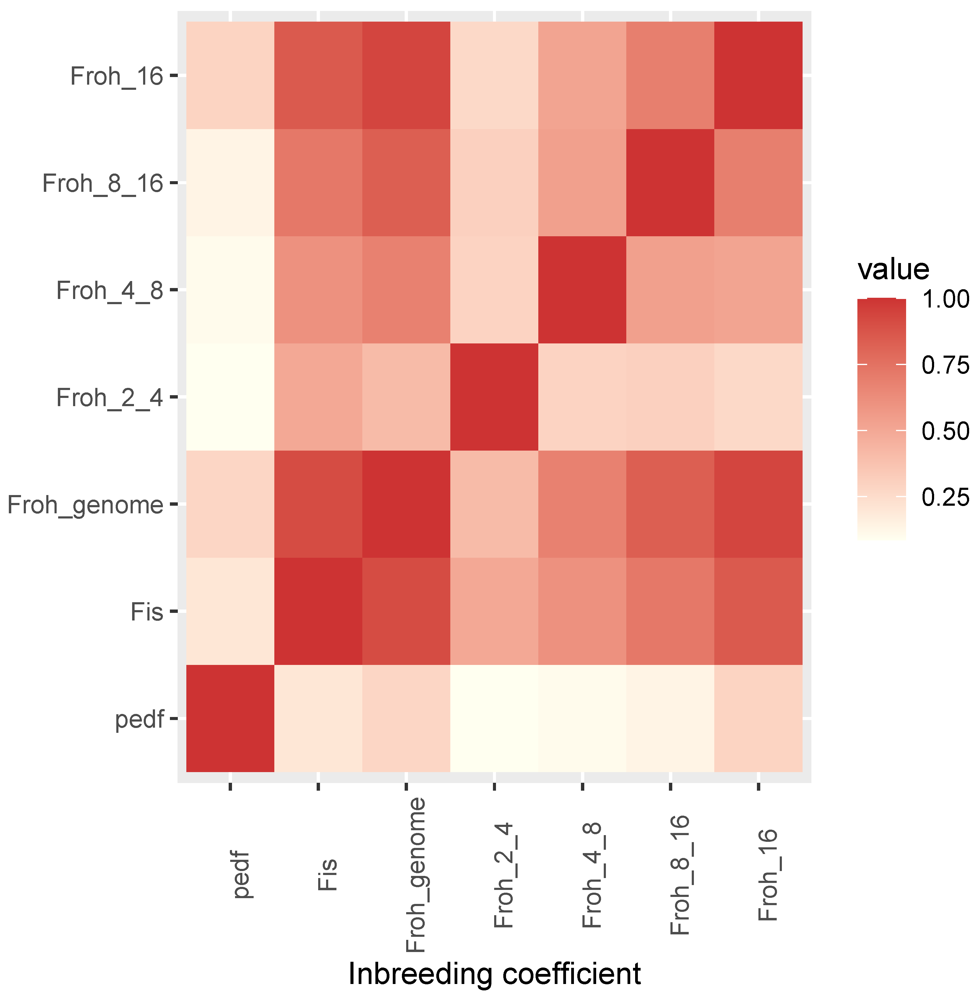 Animals | Free Full-Text | Insights into Genetic Diversity, Runs of ...