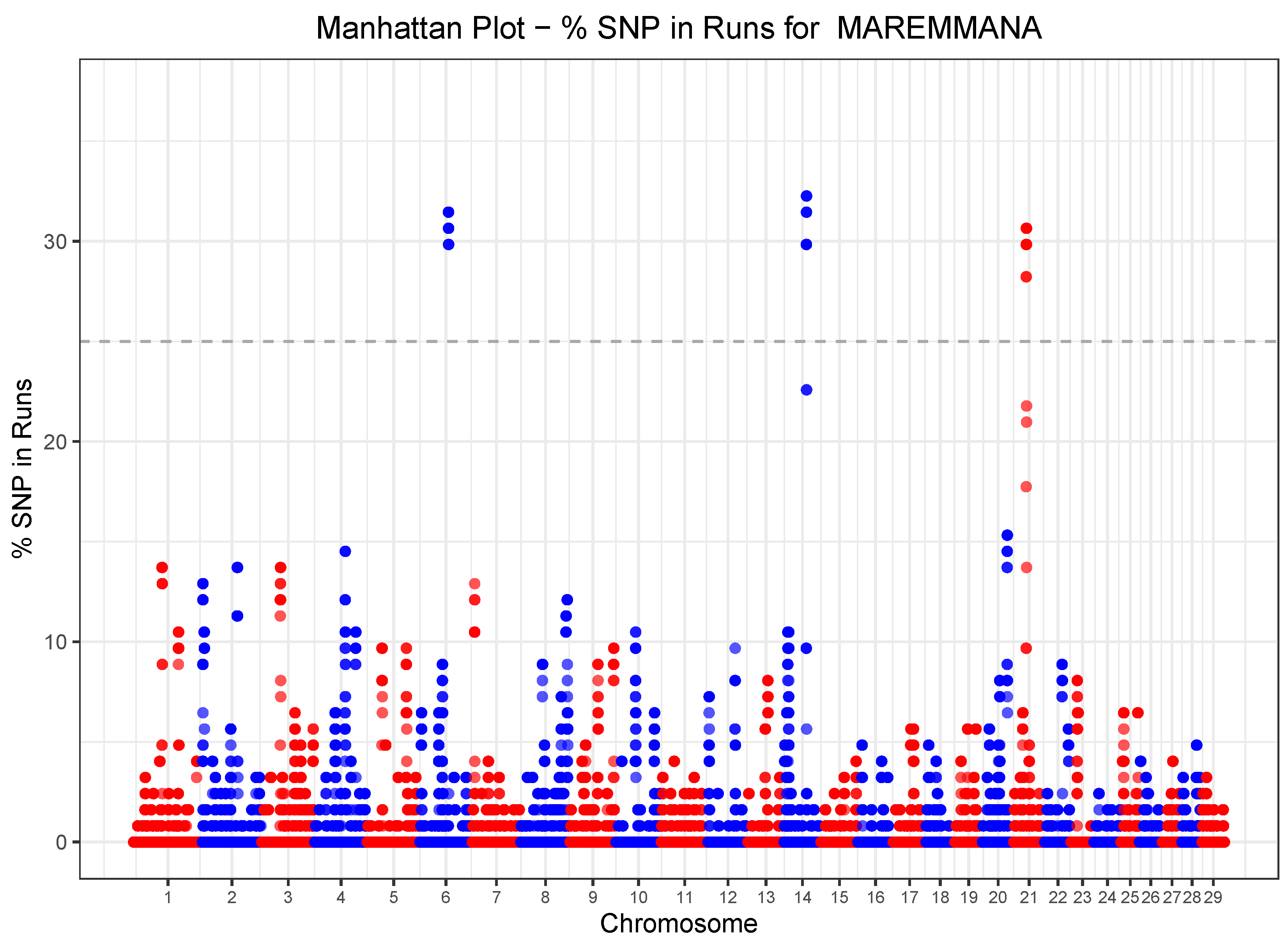 Animals 10 02285 g005 Animals 10 02285 g005