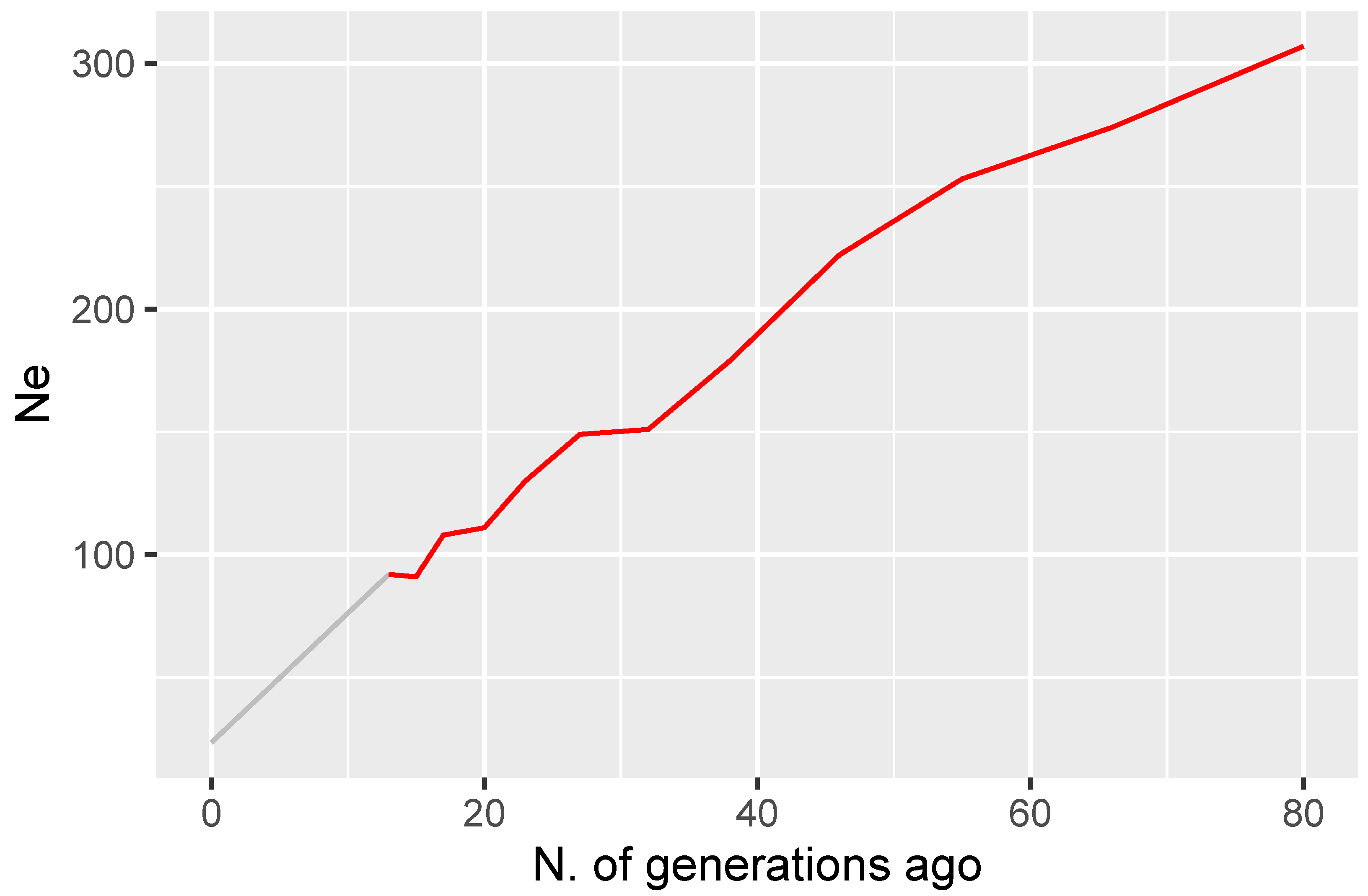 Animals 10 02285 g007 Animals 10 02285 g007