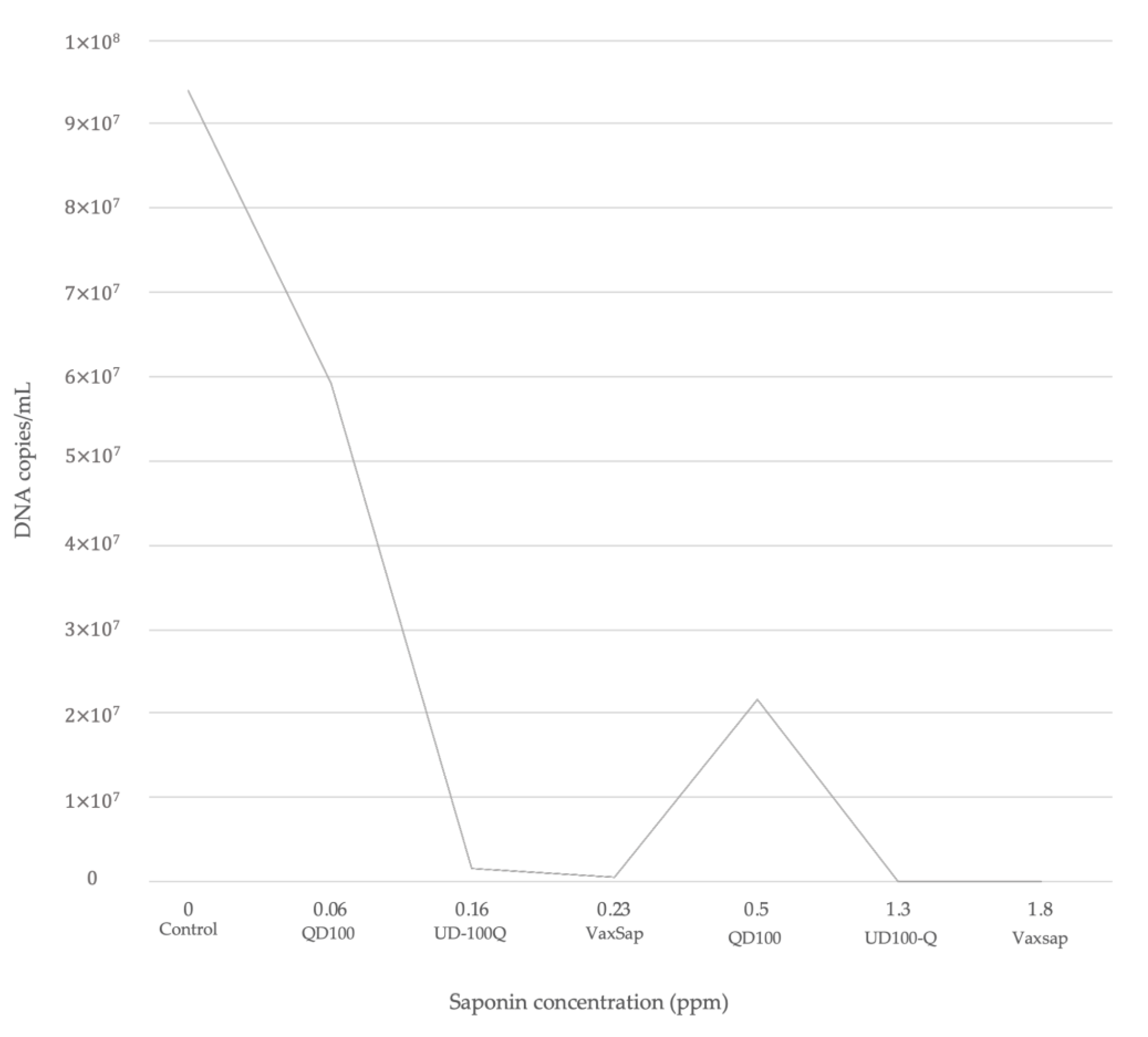 Animals 10 02286 g002 Animals 10 02286 g002