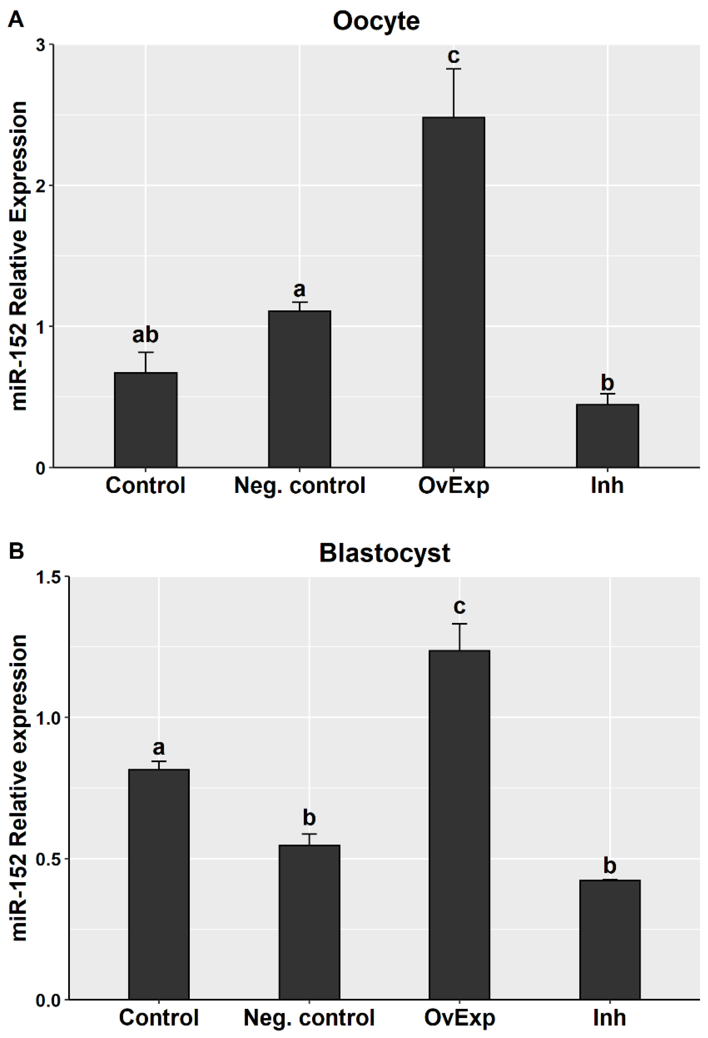 Animals 10 02289 g001 Animals 10 02289 g001