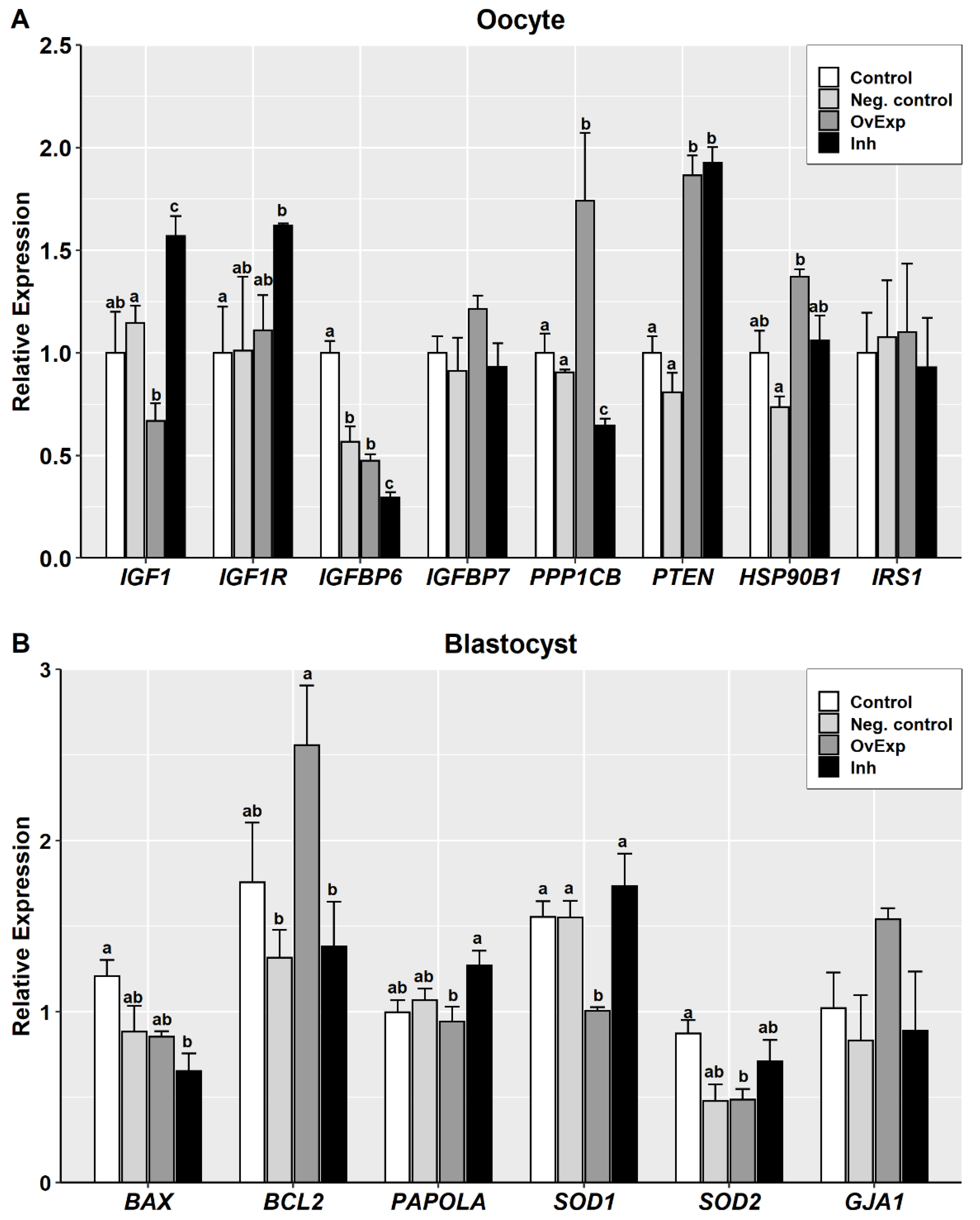 Animals 10 02289 g003 Animals 10 02289 g003