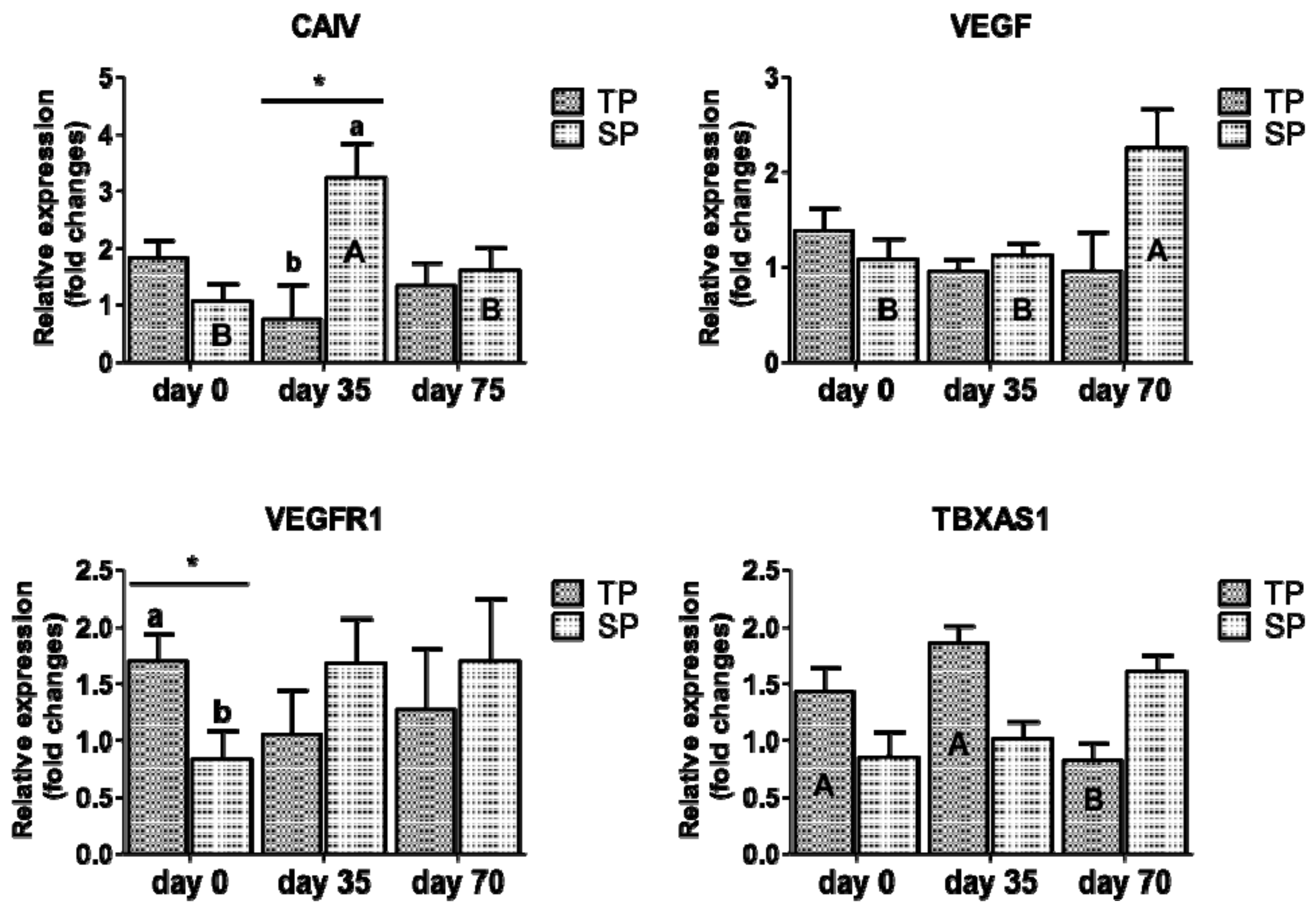 Animals 10 02290 g001 Animals 10 02290 g001