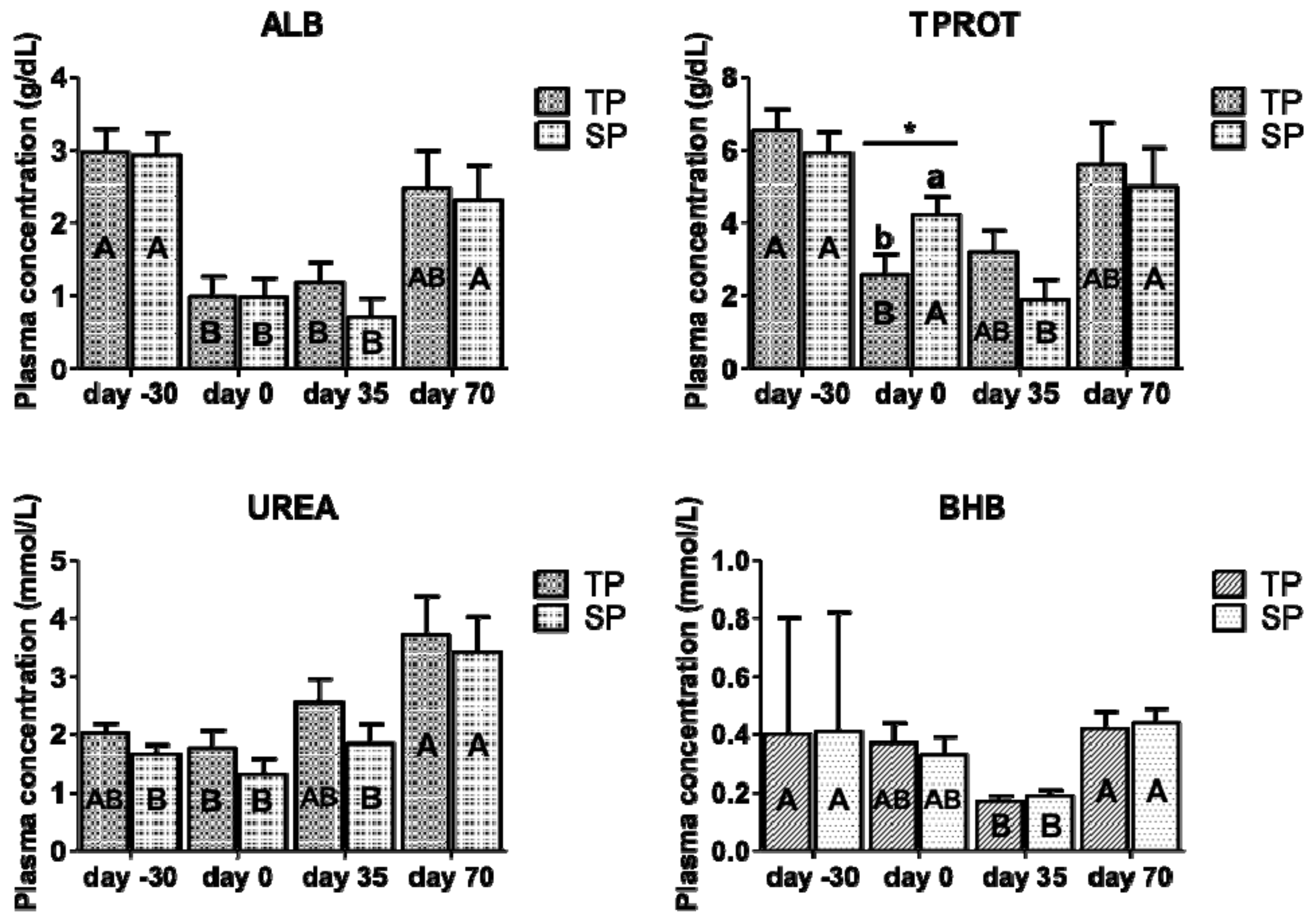 Animals 10 02290 g003 Animals 10 02290 g003