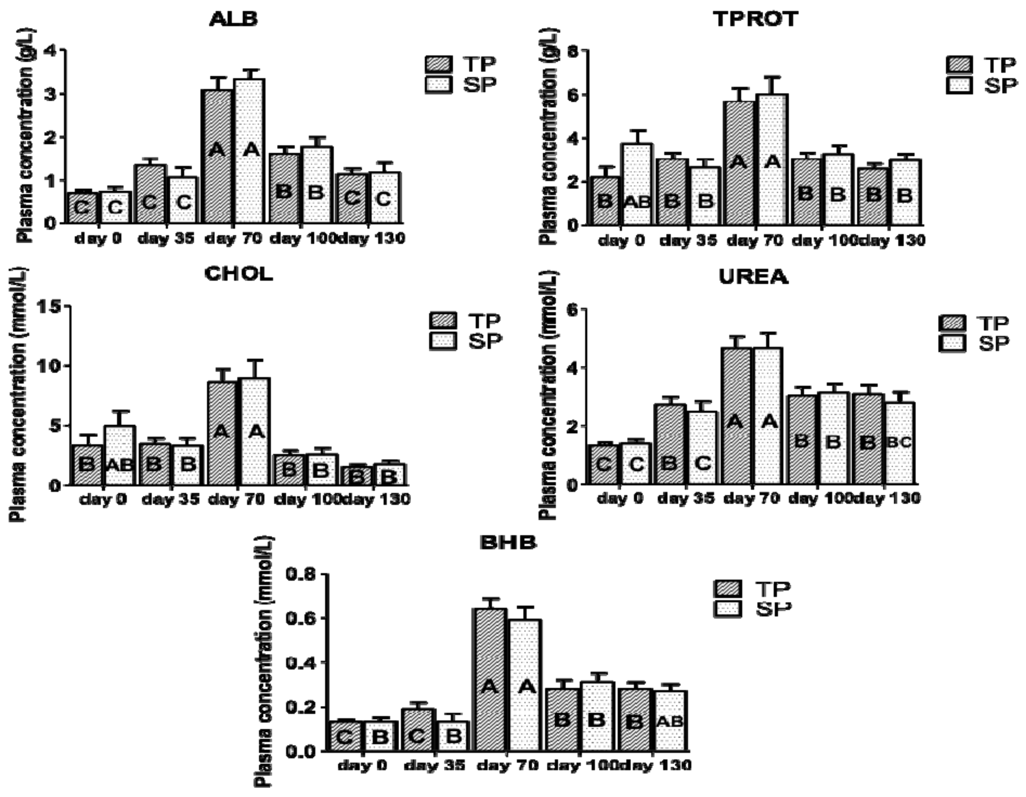 Animals 10 02290 g004 Animals 10 02290 g004