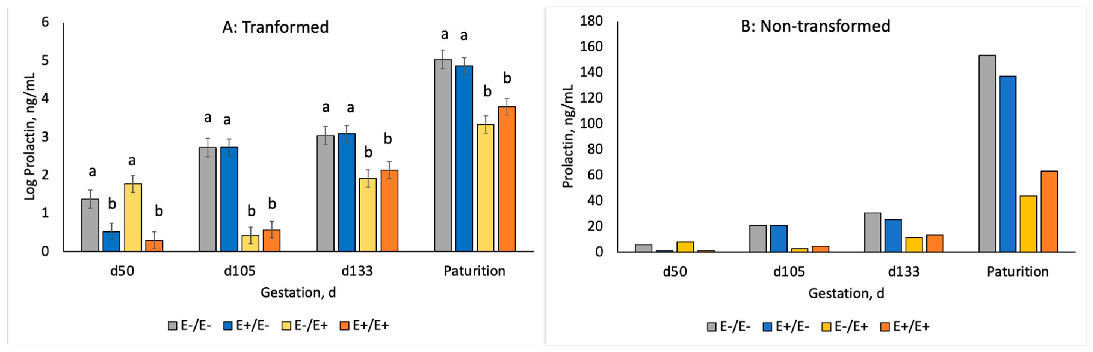 Animals 10 02291 g001 Animals 10 02291 g001
