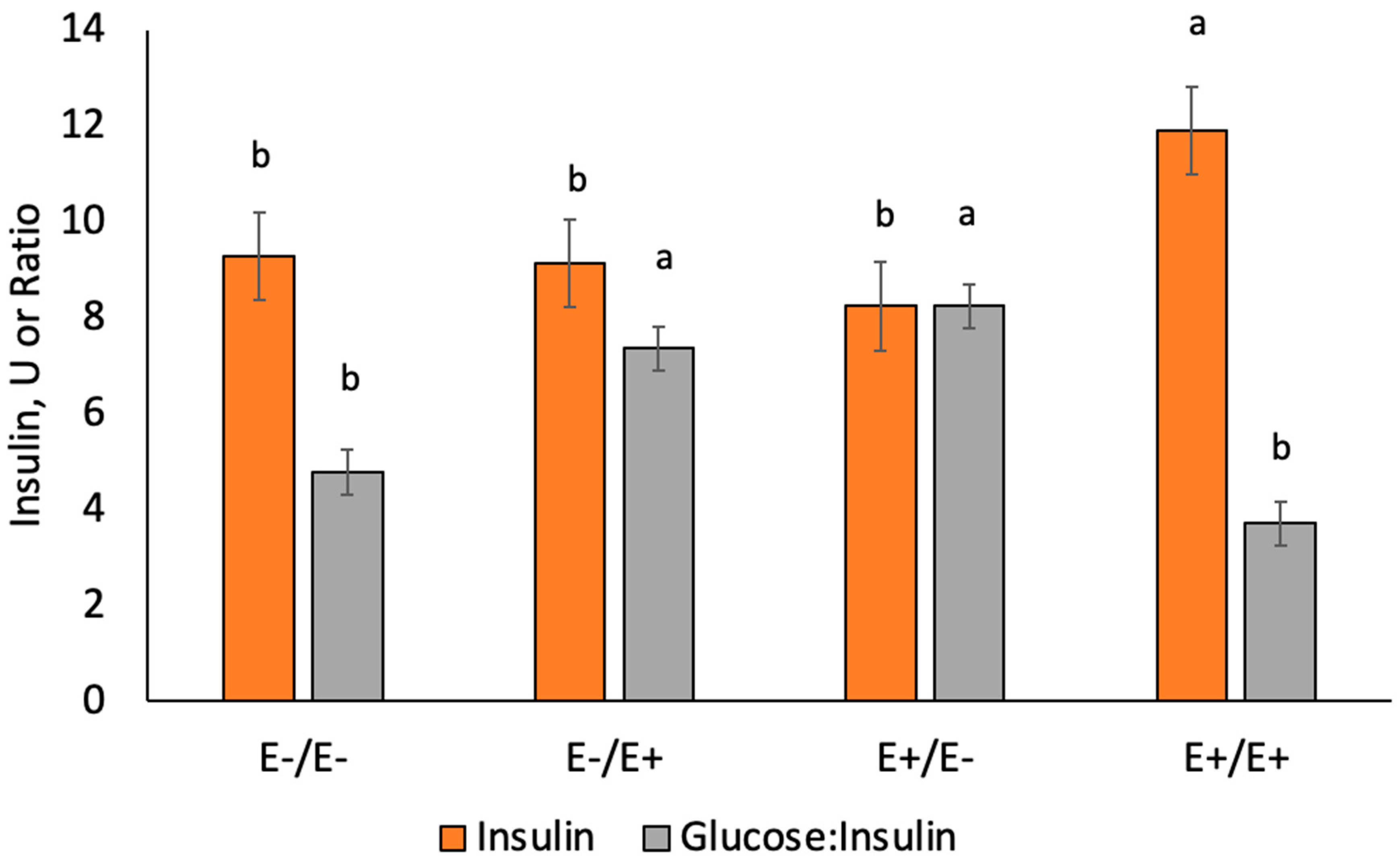 Animals 10 02291 g004 Animals 10 02291 g004