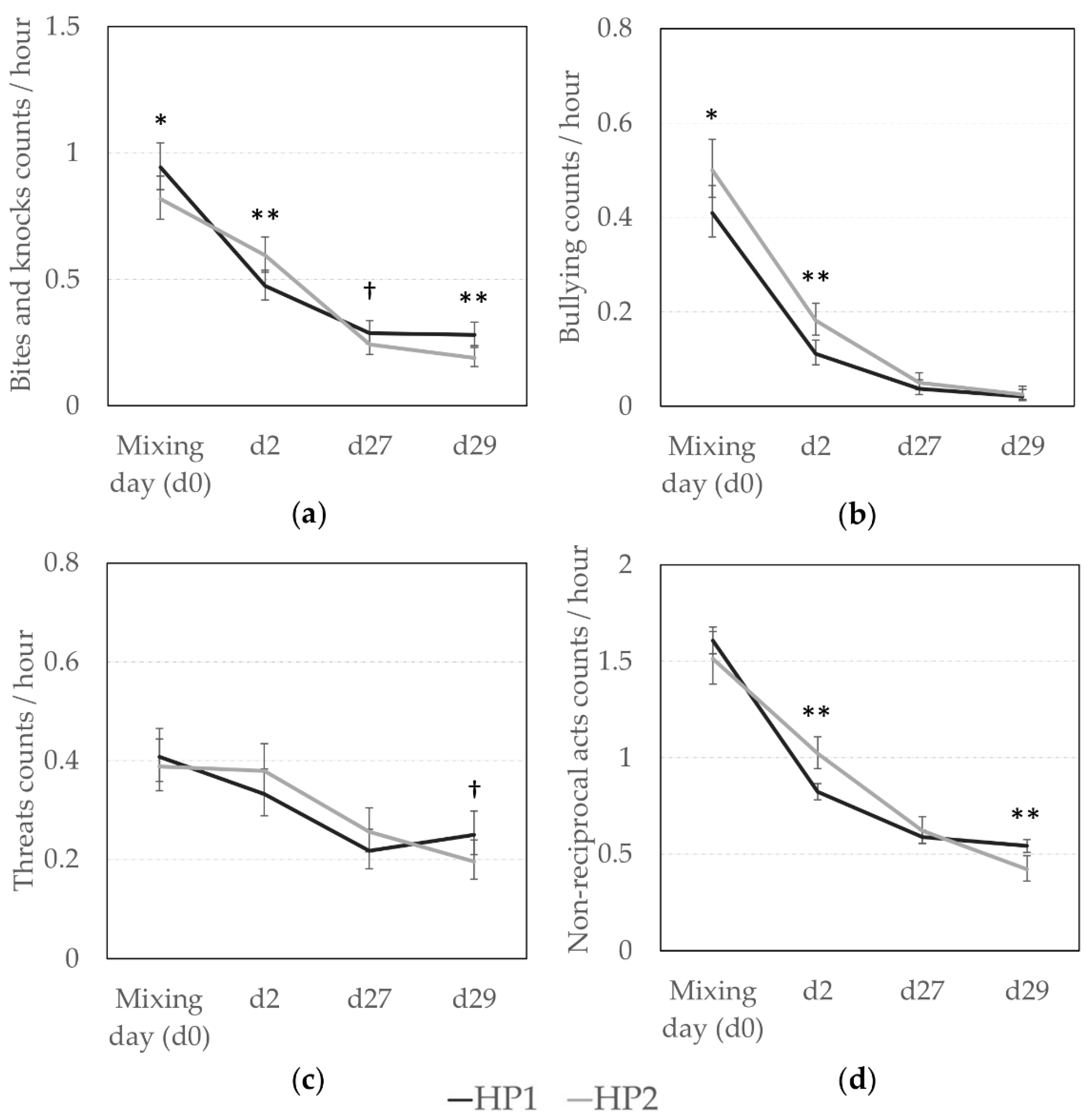 Animals 10 02299 g001