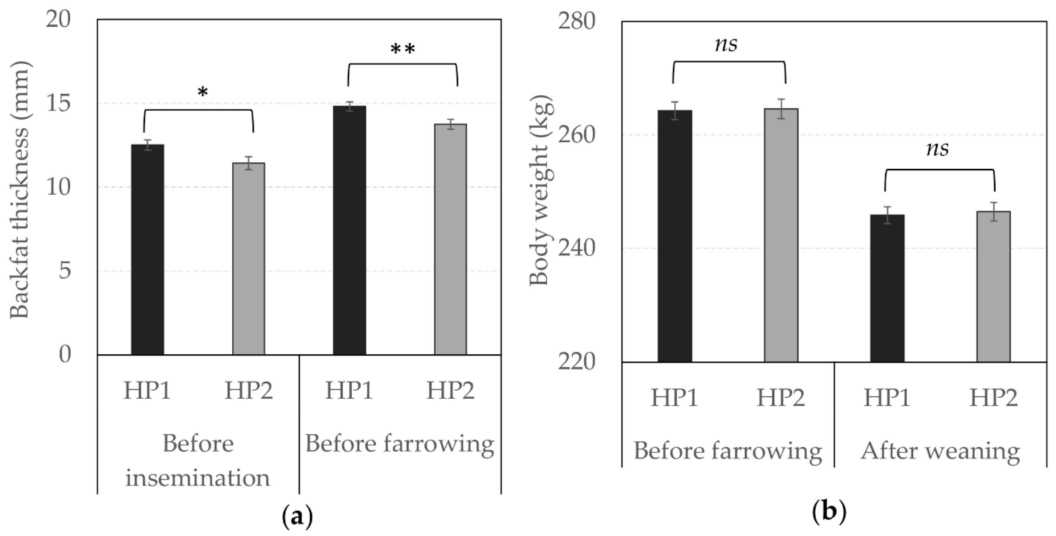 Animals 10 02299 g003