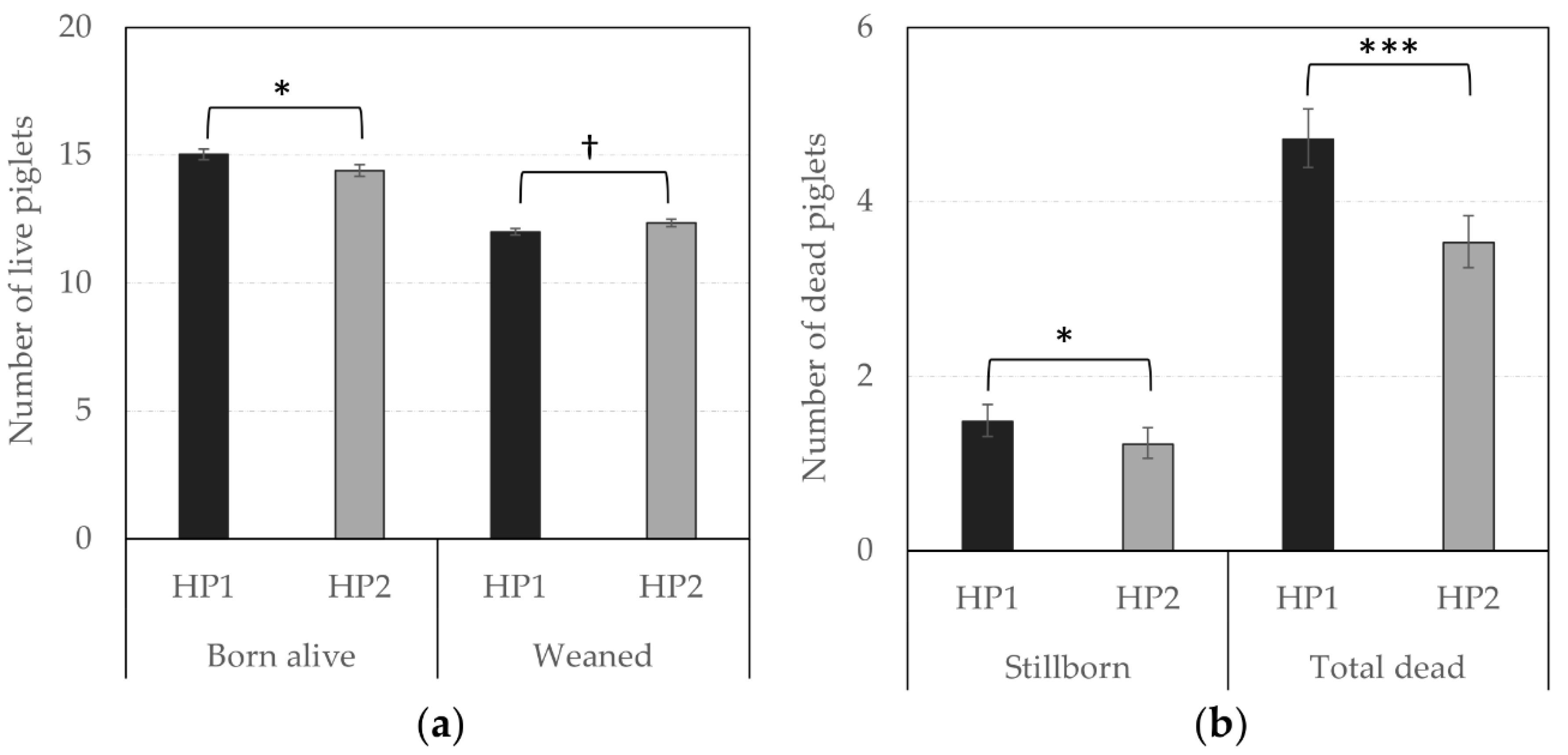 Animals 10 02299 g004