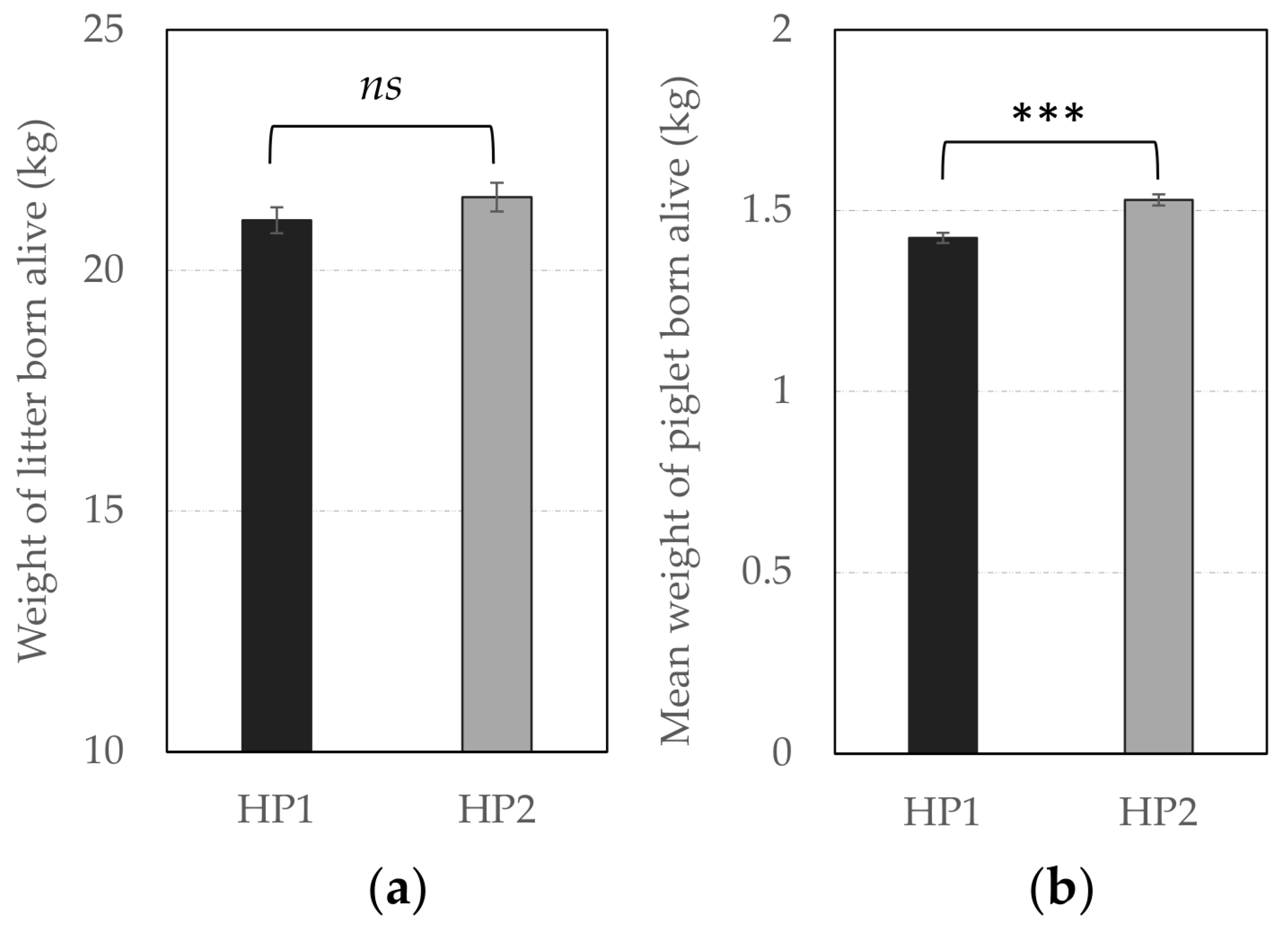 Animals 10 02299 g005
