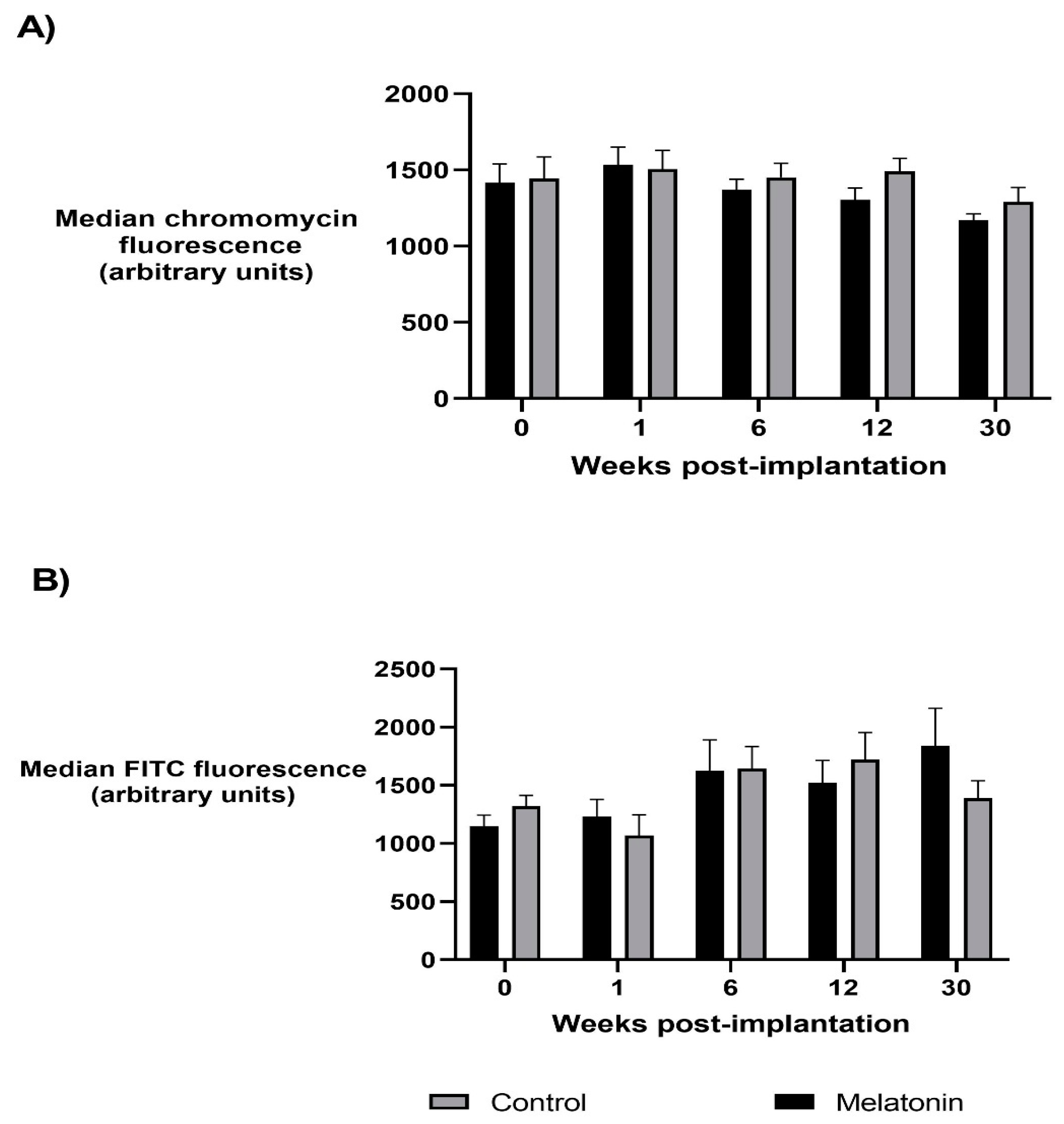 Animals 10 02302 g001