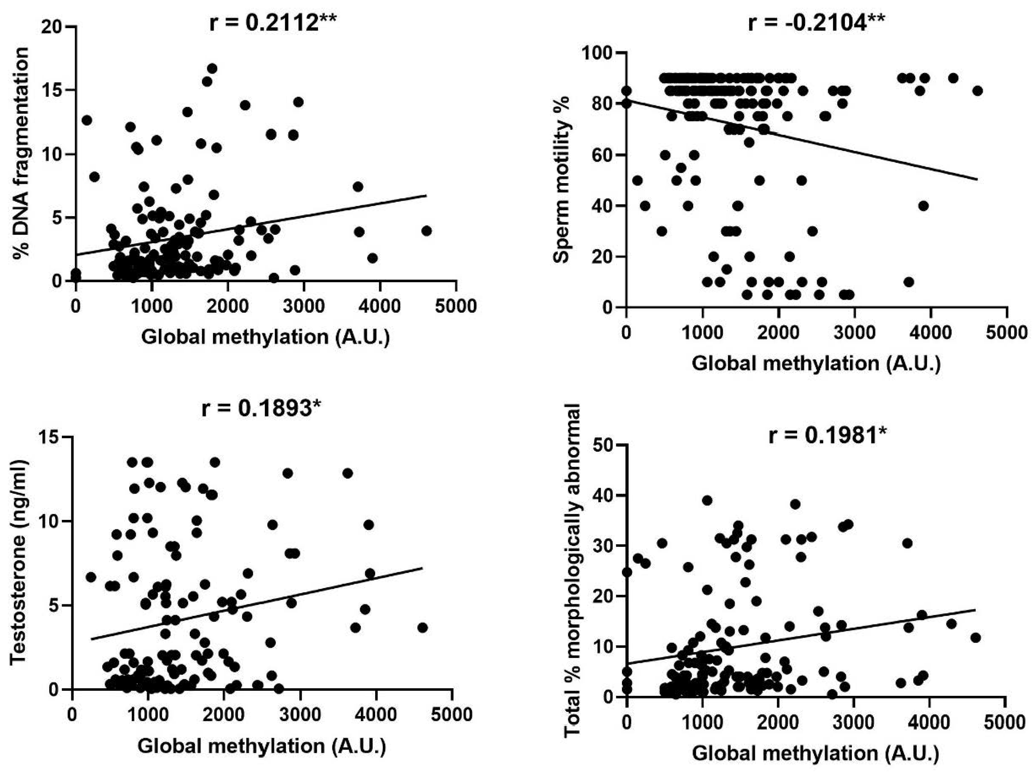 Animals 10 02302 g003