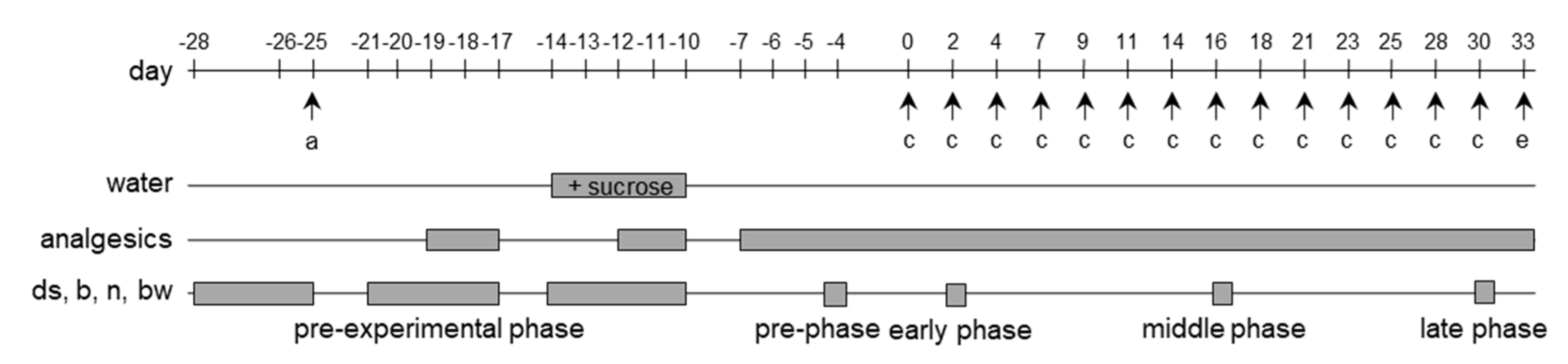 Animals 10 02306 g001