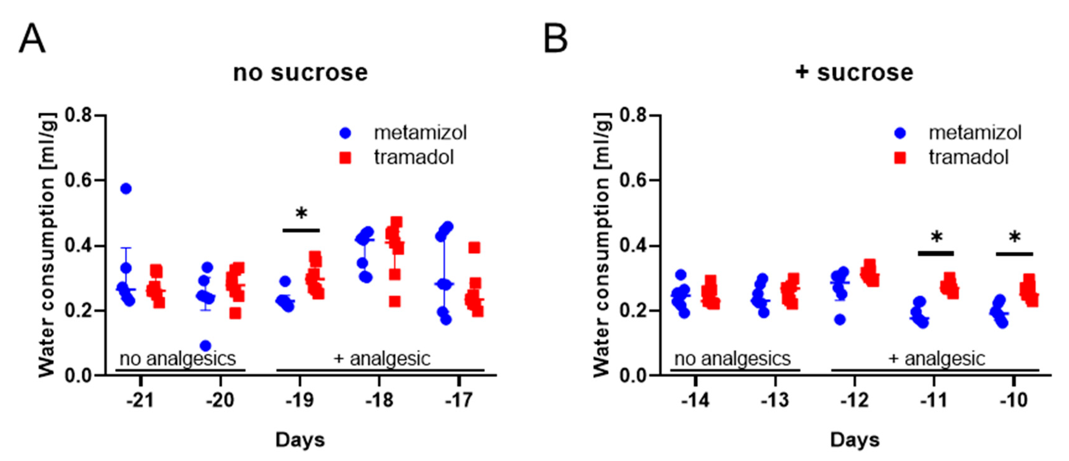 Animals 10 02306 g003