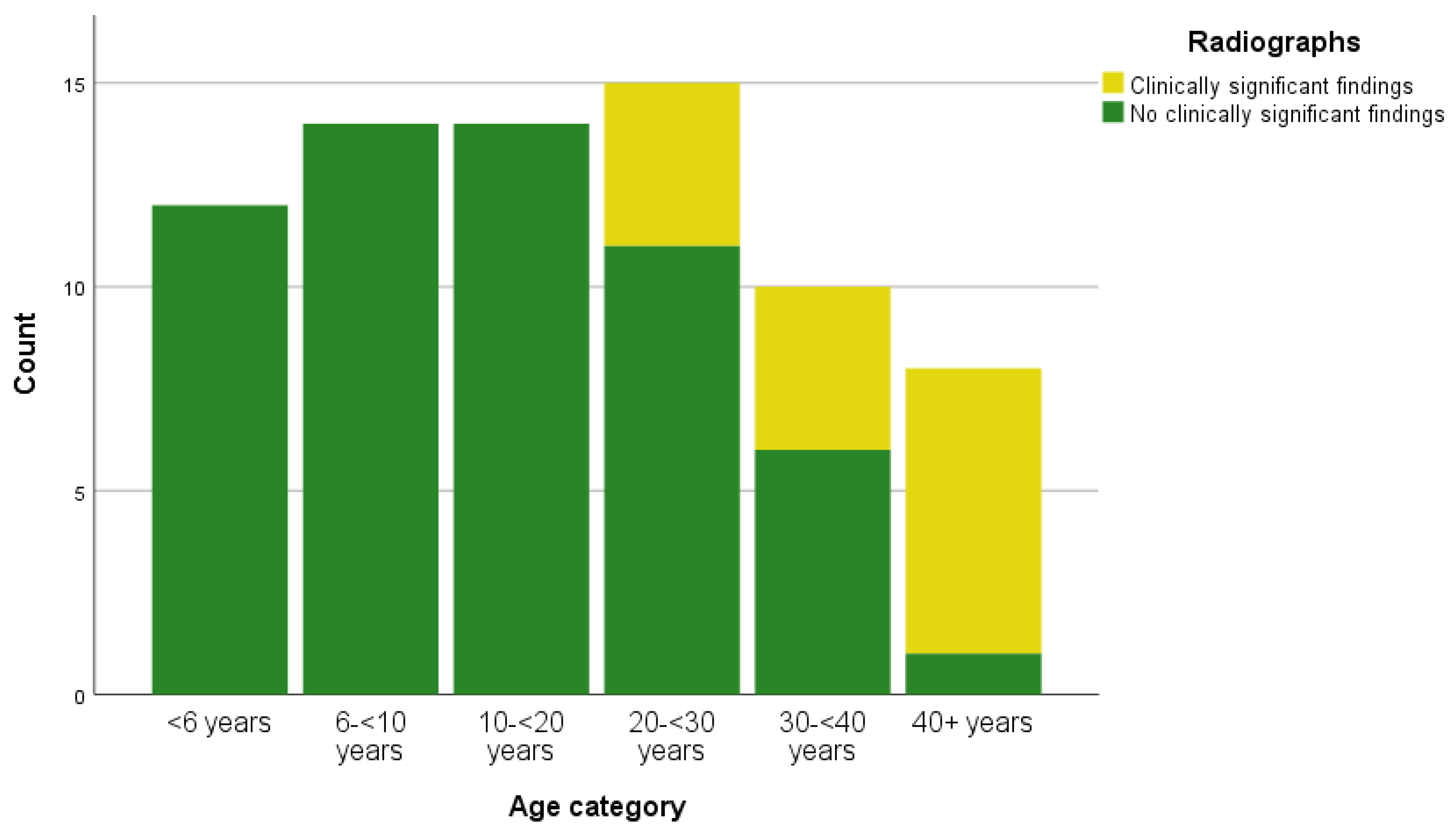 Animals 10 02307 g001 Animals 10 02307 g001