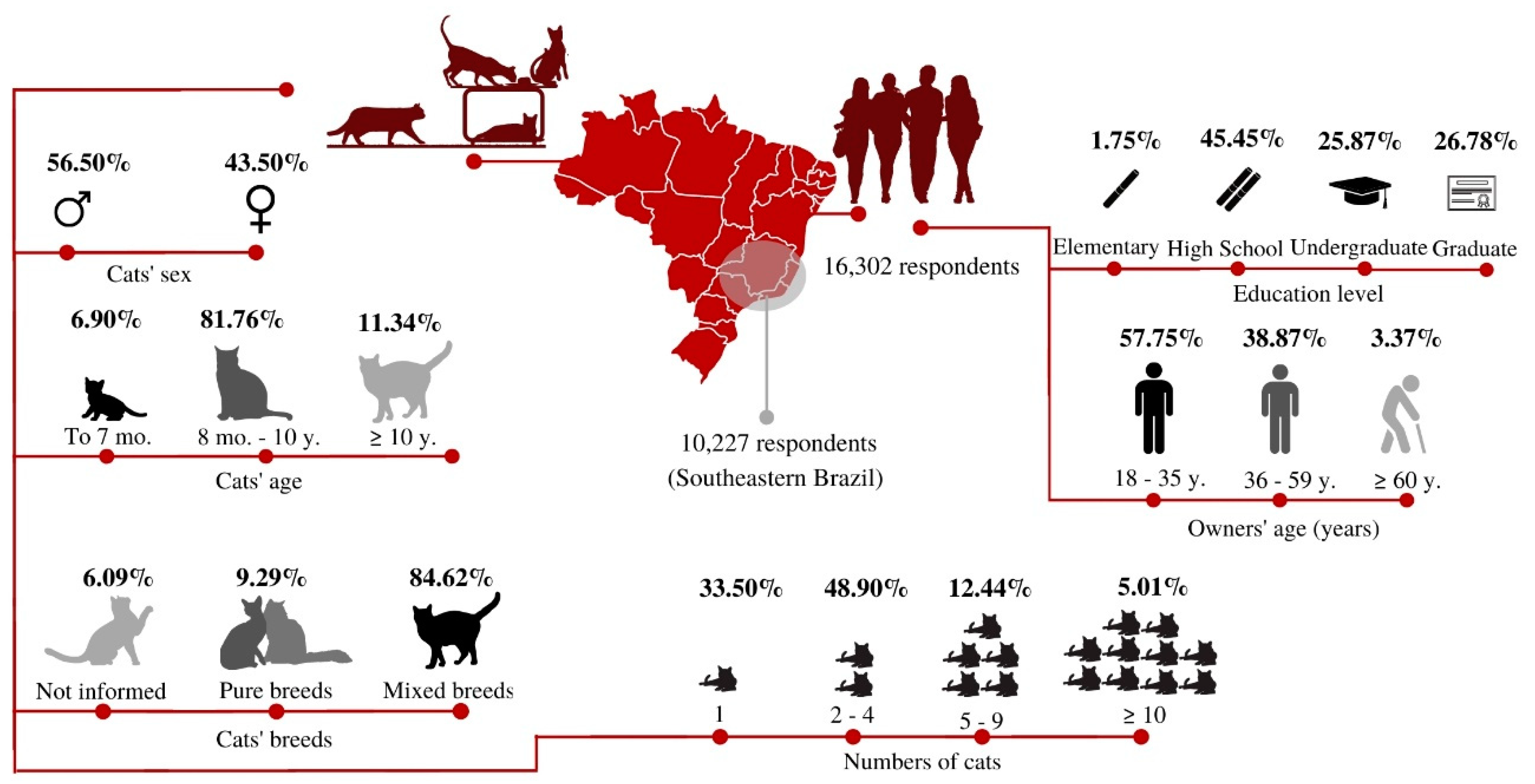 Animals 10 02308 g001