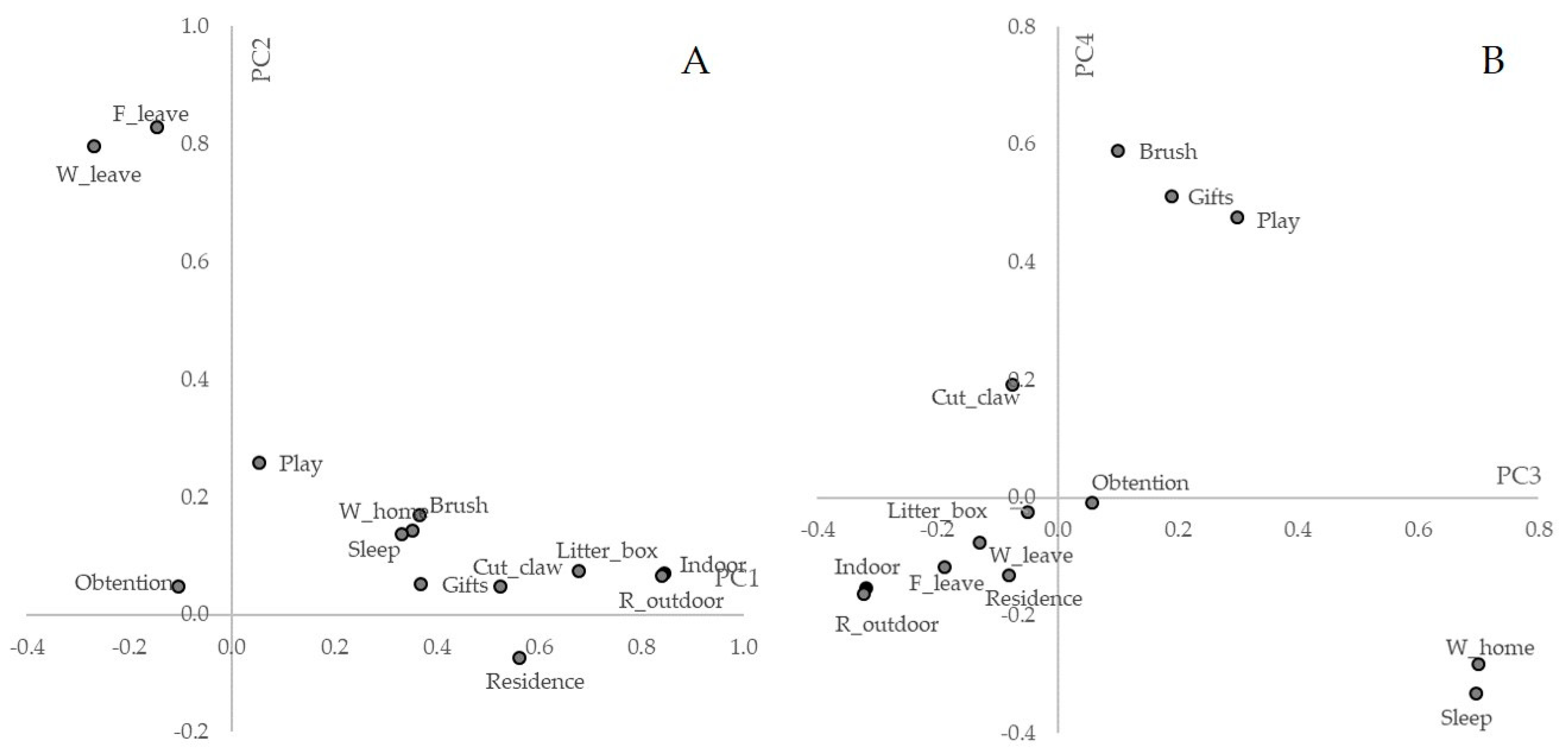 Animals 10 02308 g002