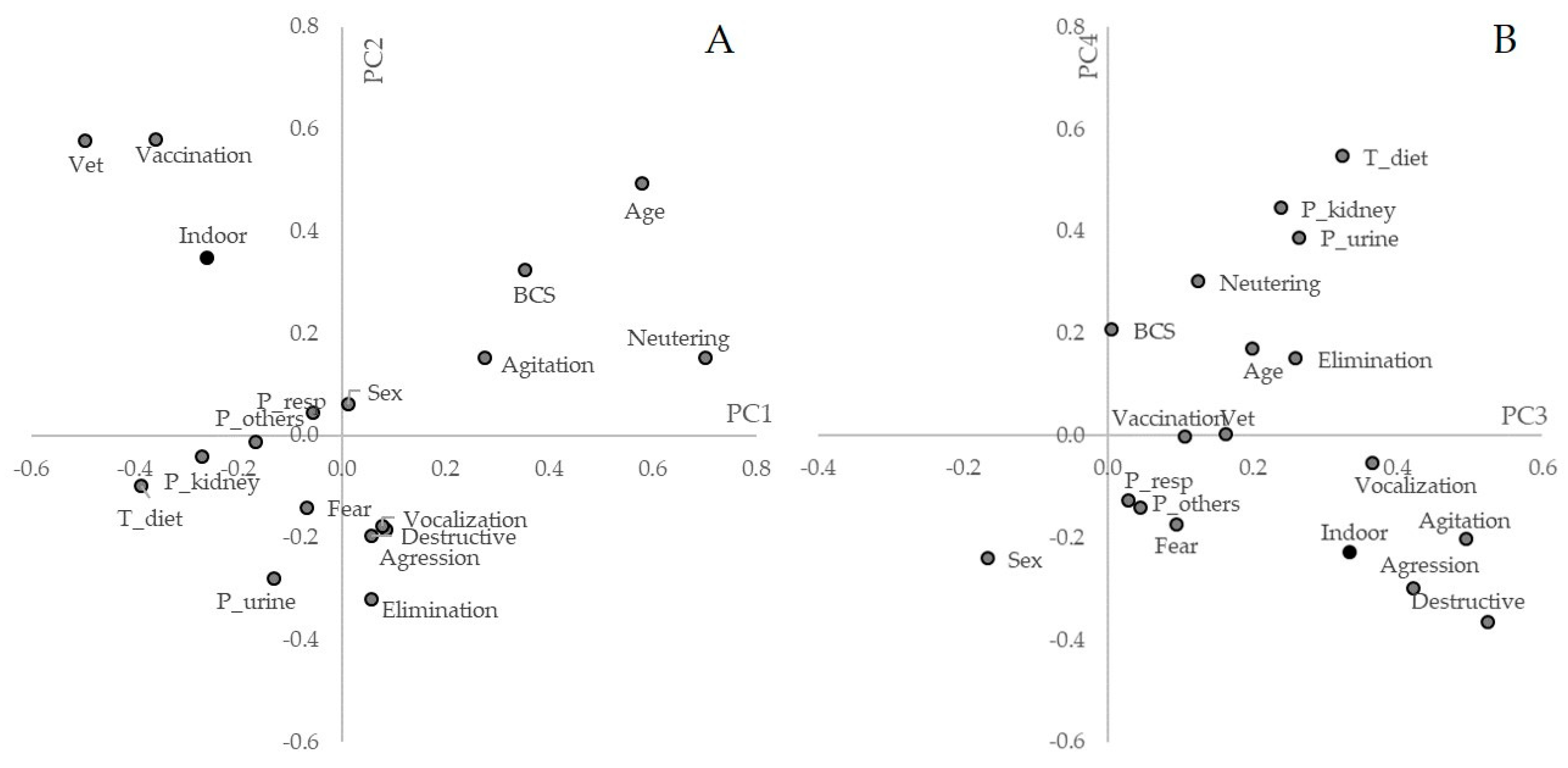 Animals 10 02308 g003