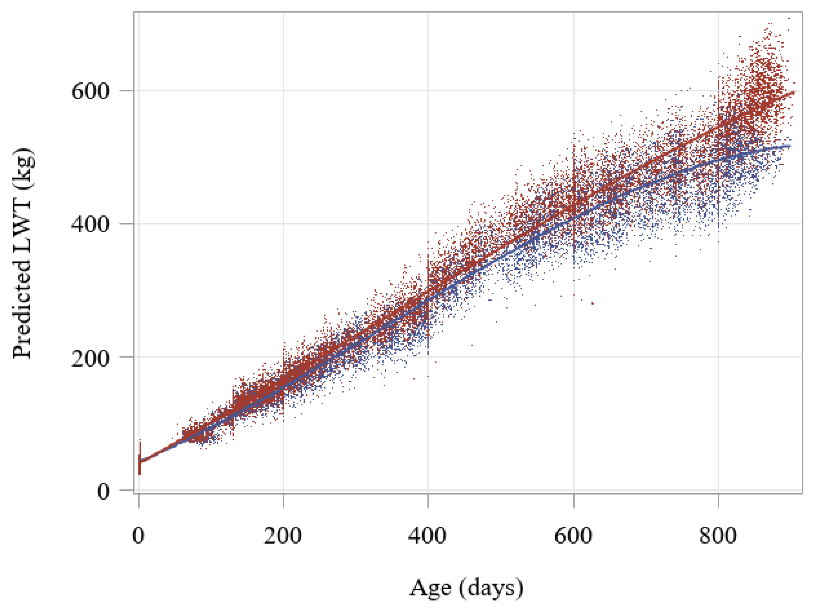 Animals 10 02313 g001 Animals 10 02313 g001