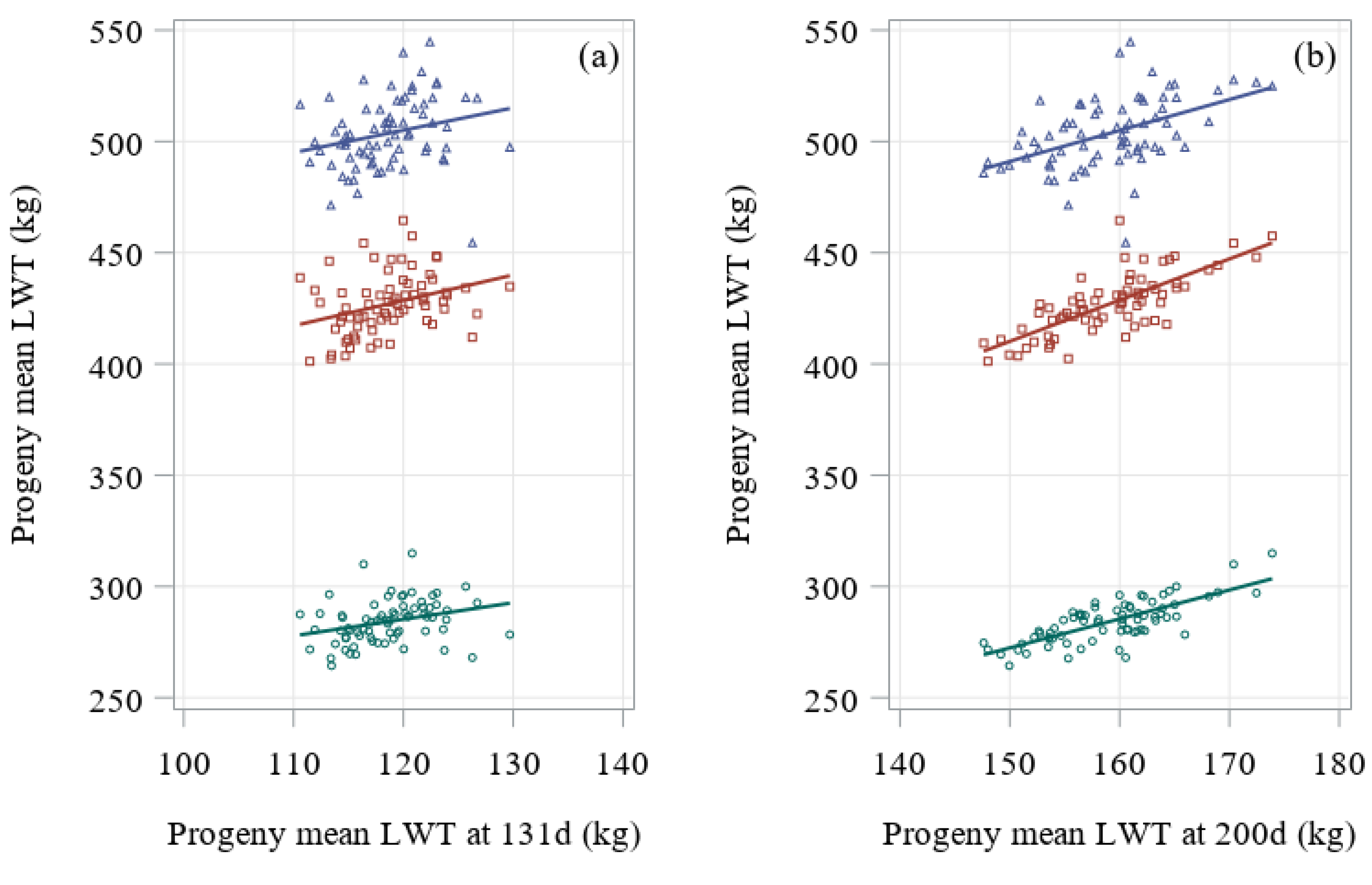 Animals 10 02313 g003 Animals 10 02313 g003