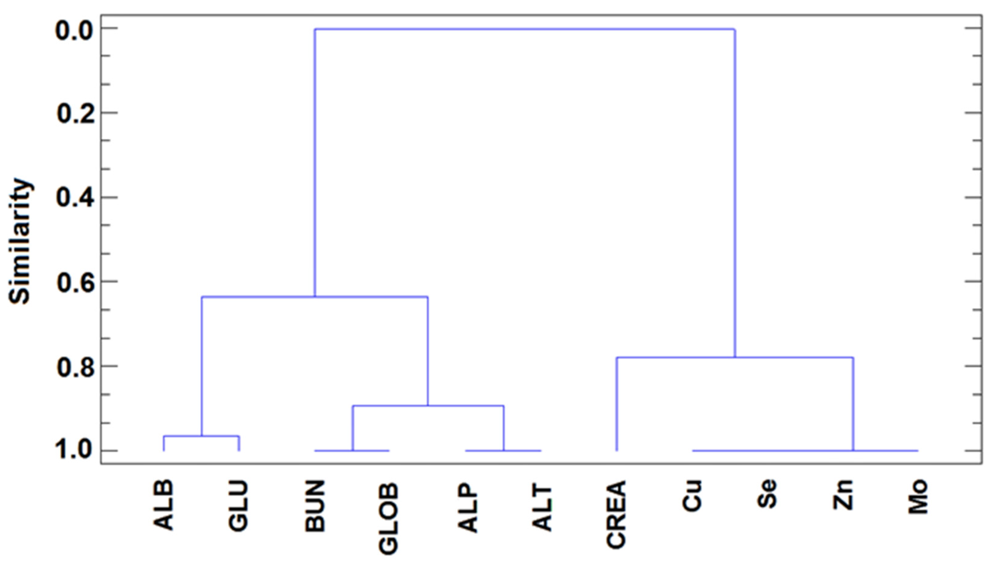 Animals 10 02316 g002 Animals 10 02316 g002