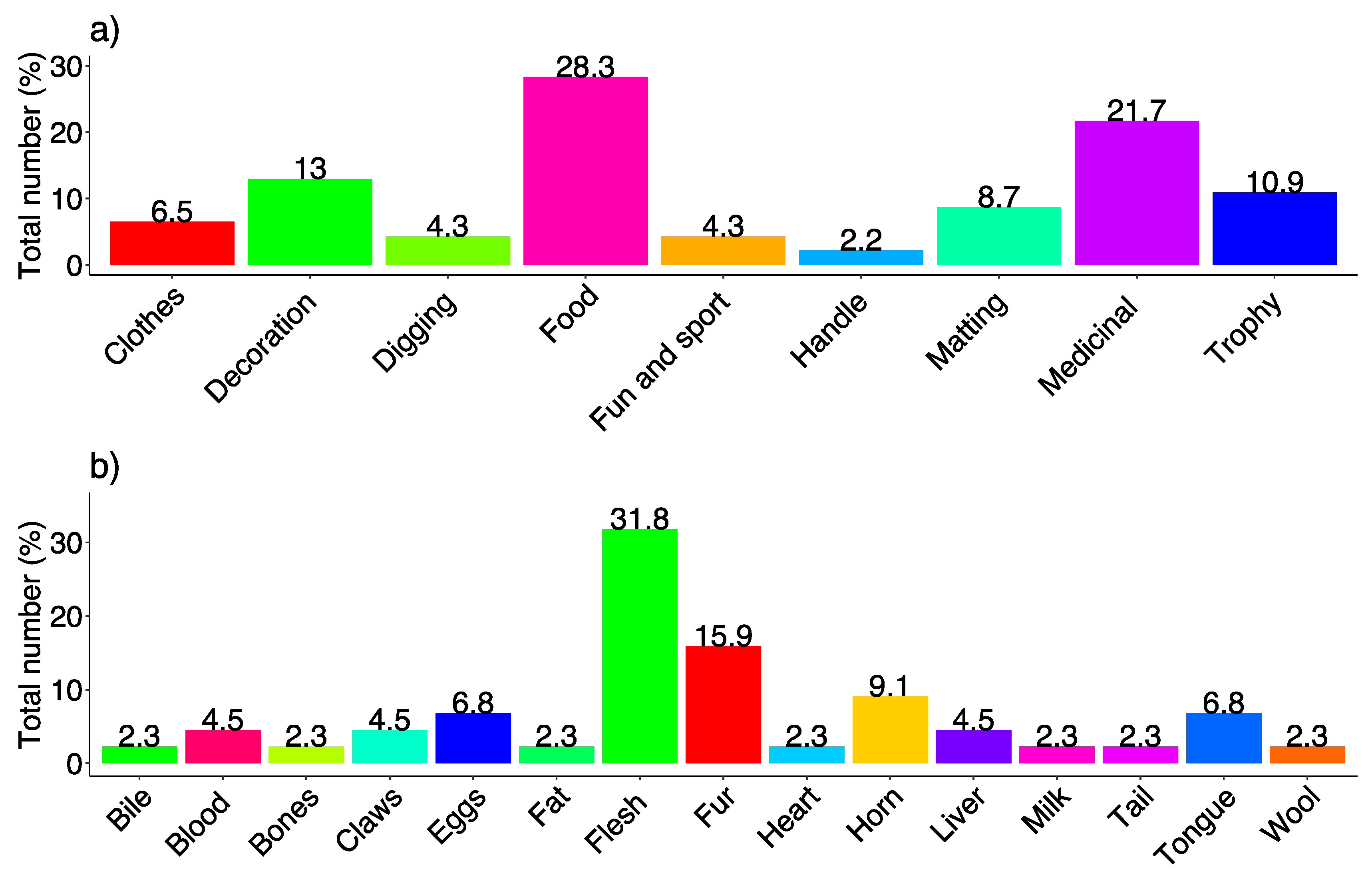 Animals 10 02317 g008 Animals 10 02317 g008