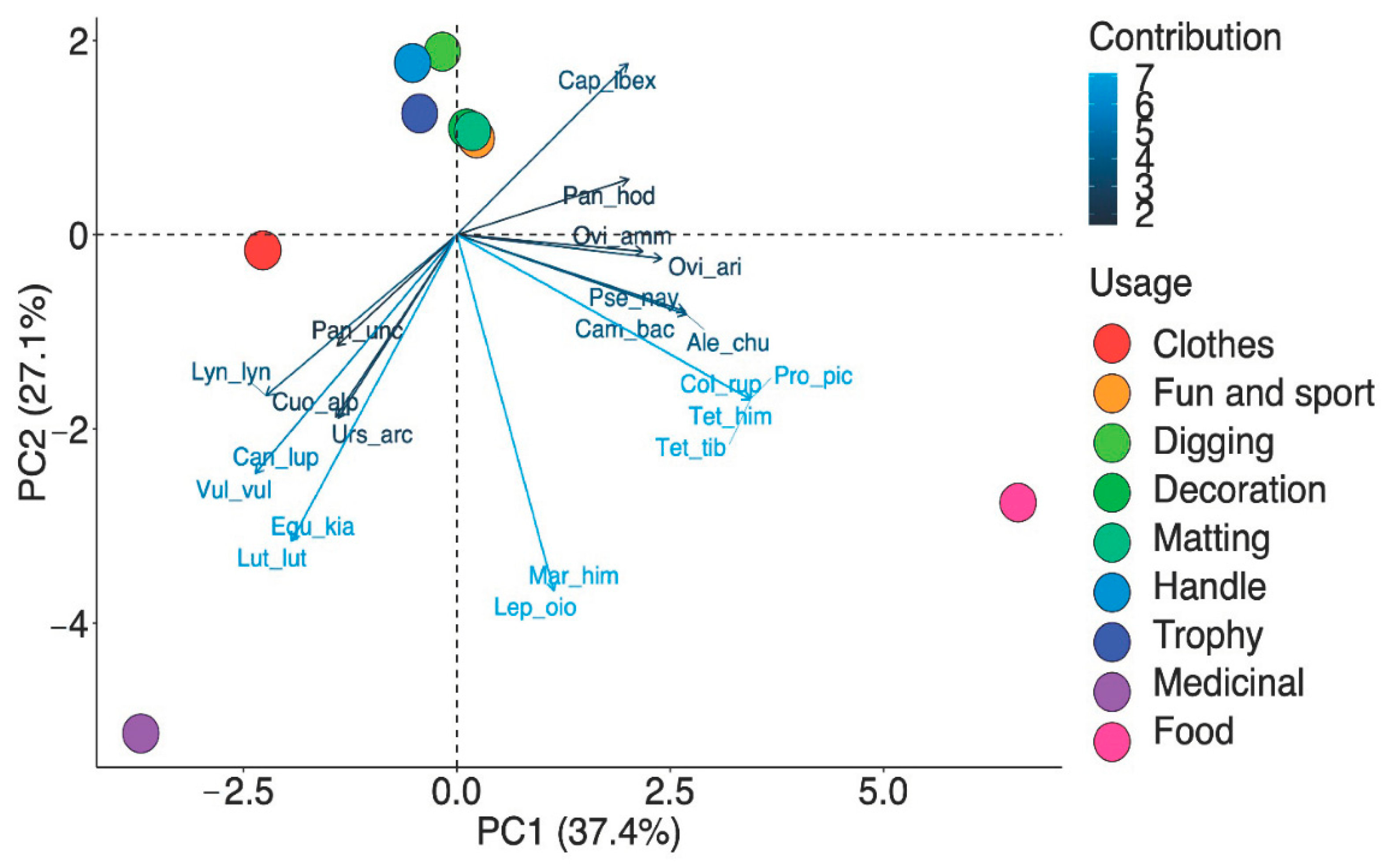 Animals 10 02317 g009 Animals 10 02317 g009