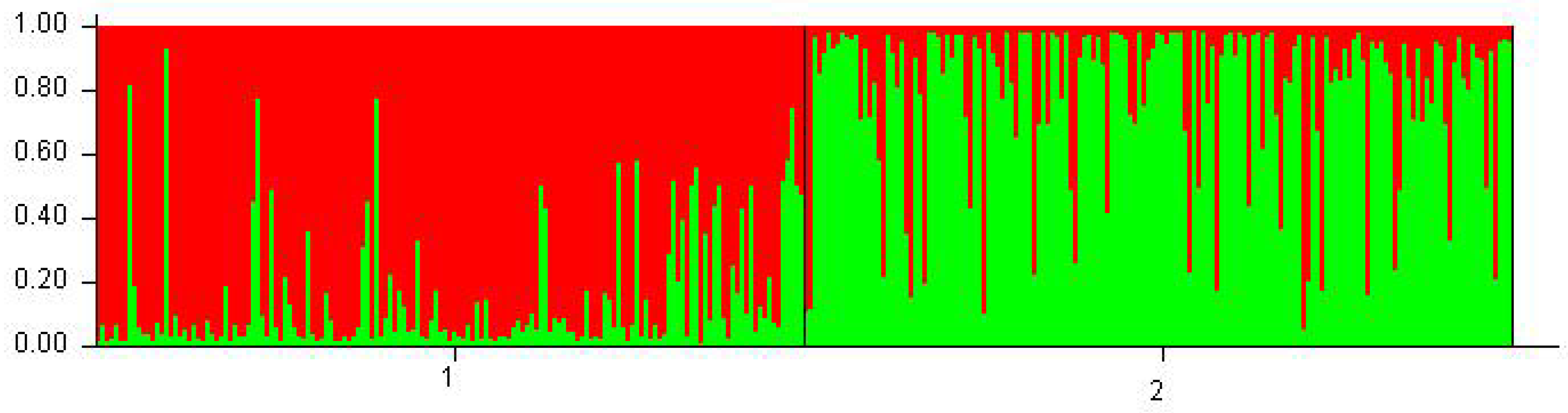 Animals 10 02325 g003