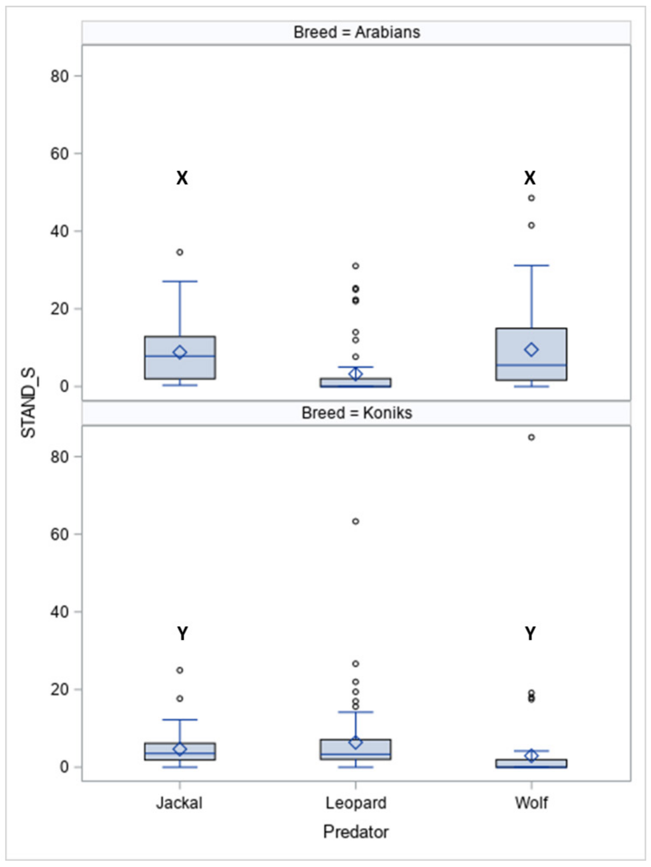 Animals 10 02331 g003
