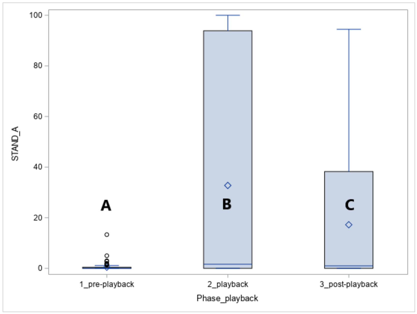 Animals 10 02331 g004