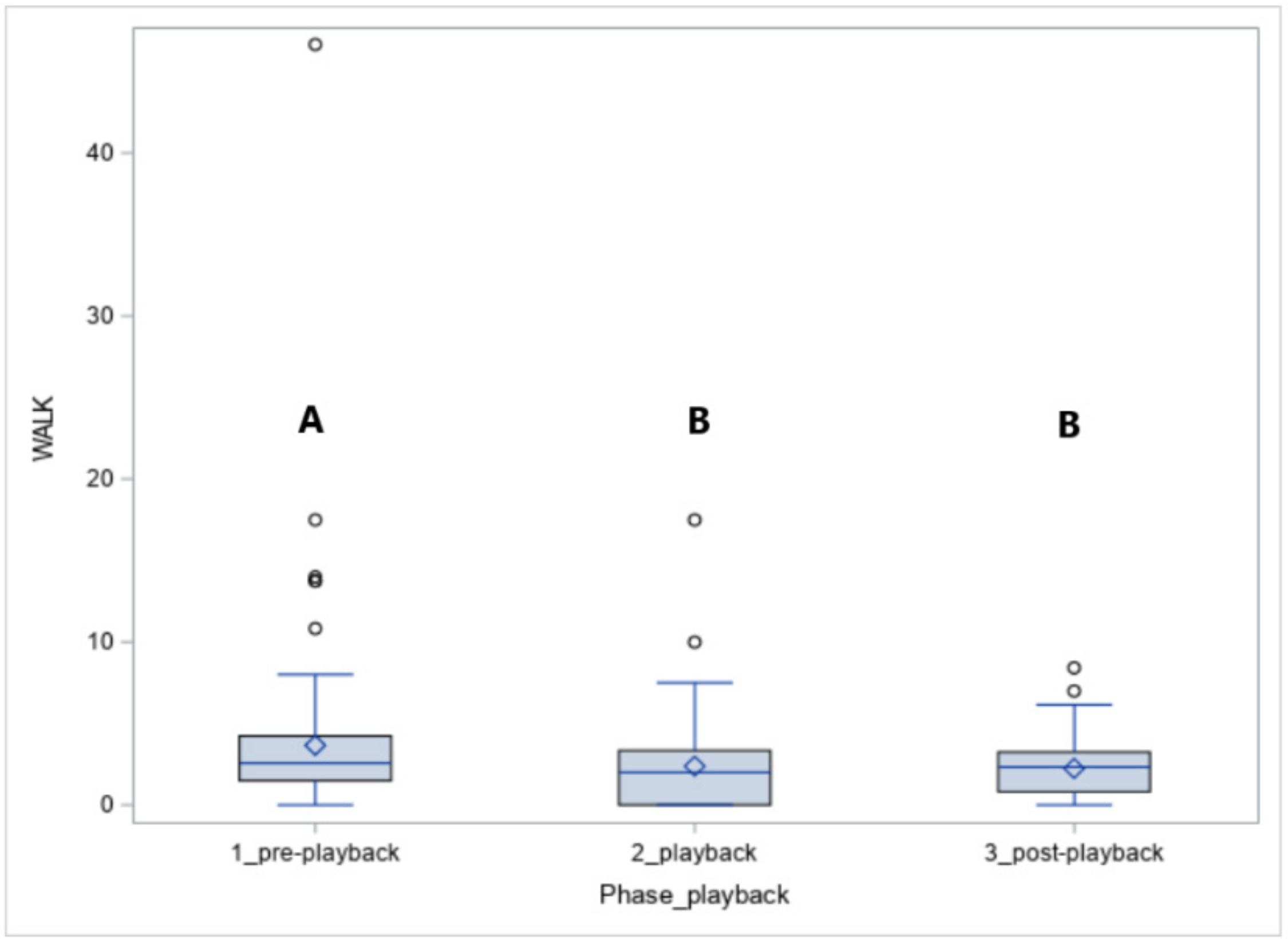 Animals 10 02331 g005
