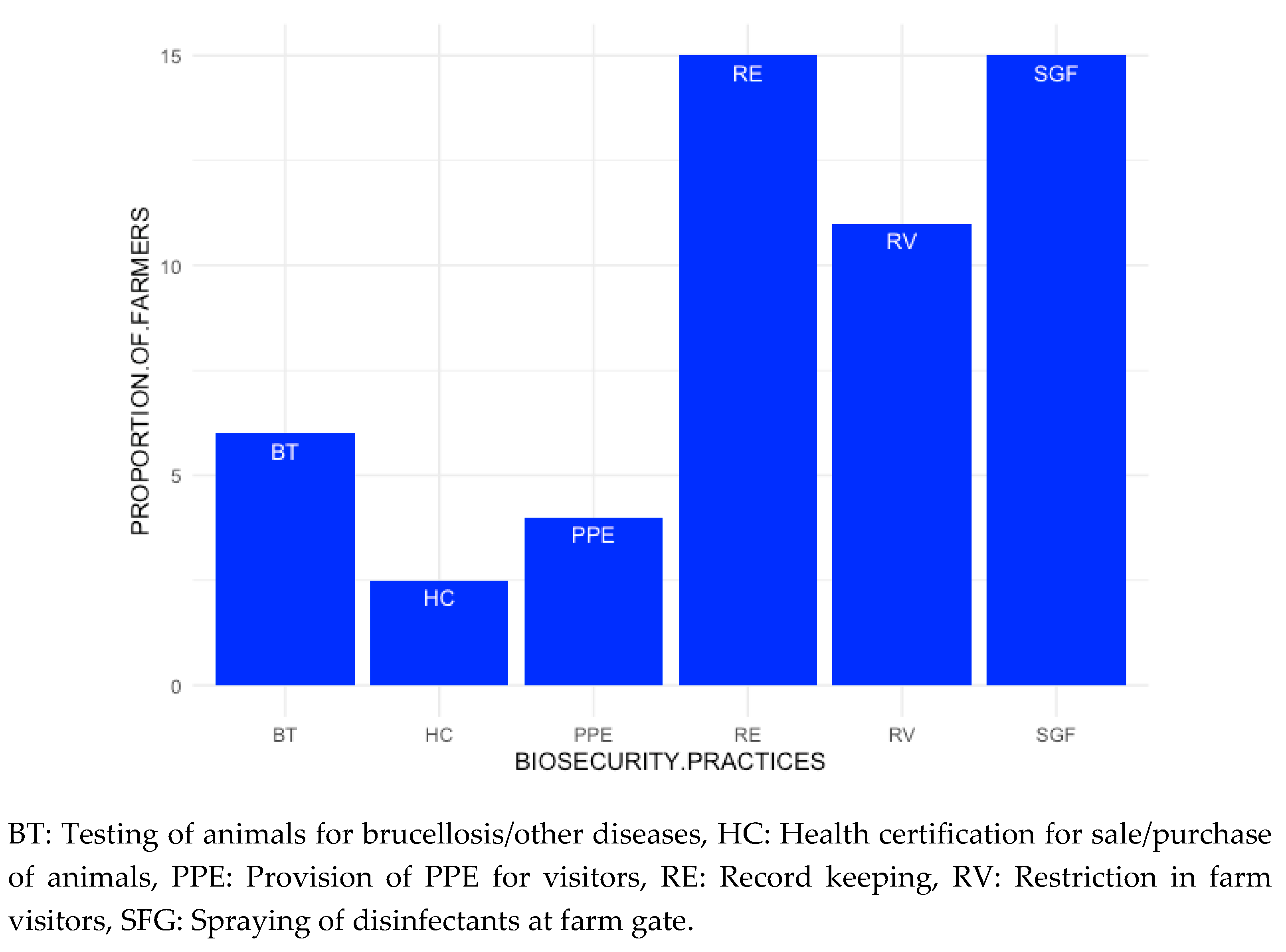 Animals 10 02332 g005