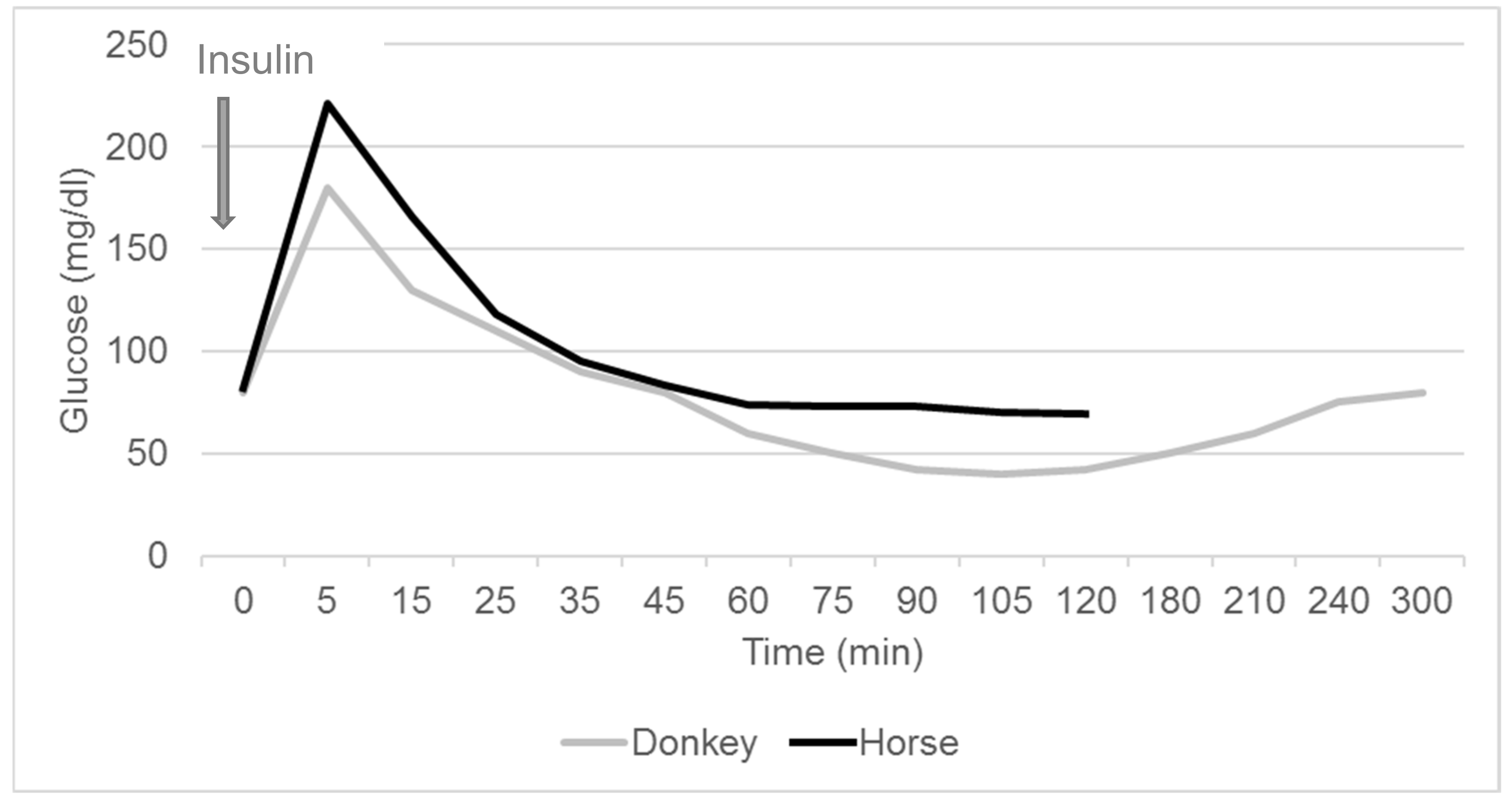 Animals 10 02335 g003 Animals 10 02335 g003