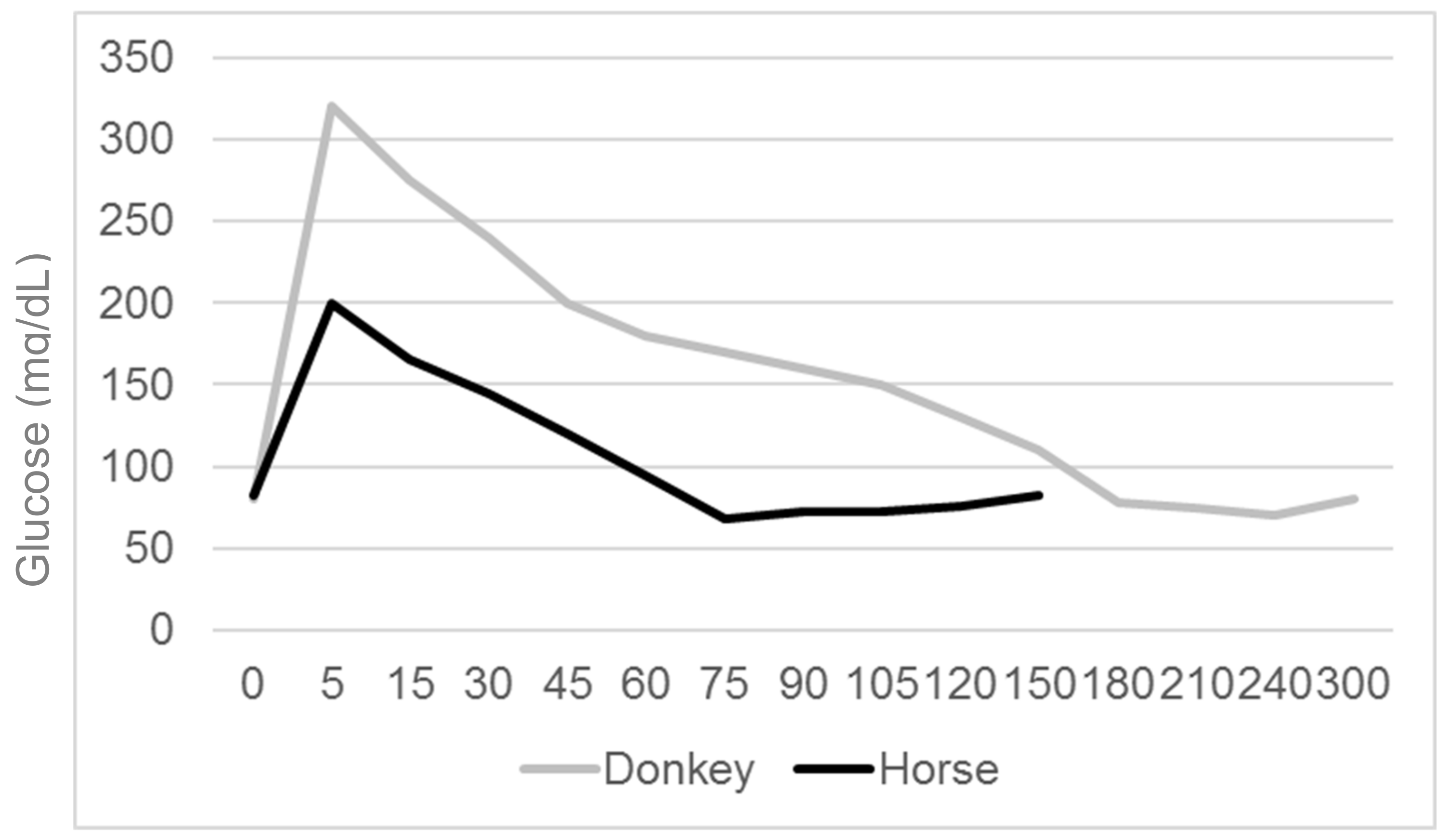 Animals 10 02335 g004 Animals 10 02335 g004